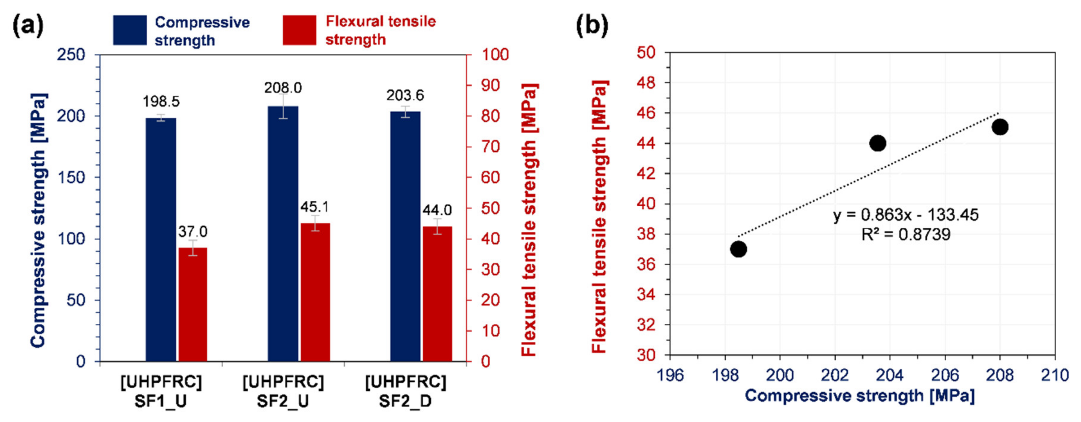 Materials 13 03901 g007 Materials 13 03901 g007