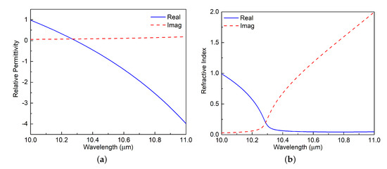 Materials | Special Issue : Physics and Applications of Epsilon-Near ...