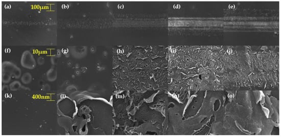 Materials Free Full Text Fabrication Of Uv Laser Induced Porous Graphene Patterns With Nanospheres And Their Optical And Electrical Characteristics Html