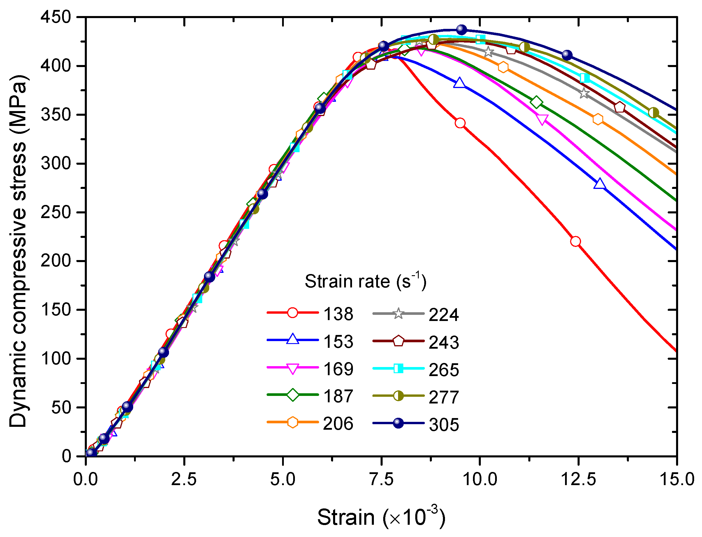 Materials 13 03943 g005
