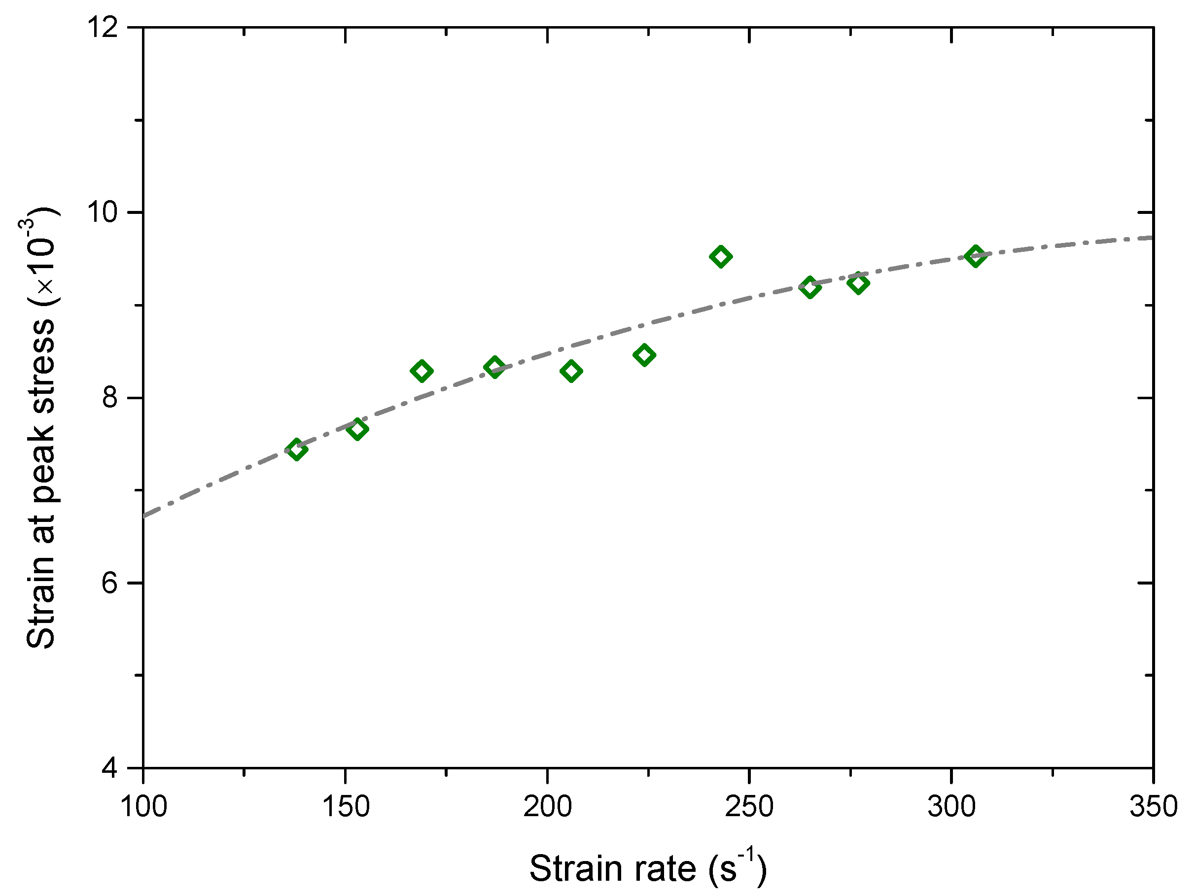 Materials 13 03943 g008