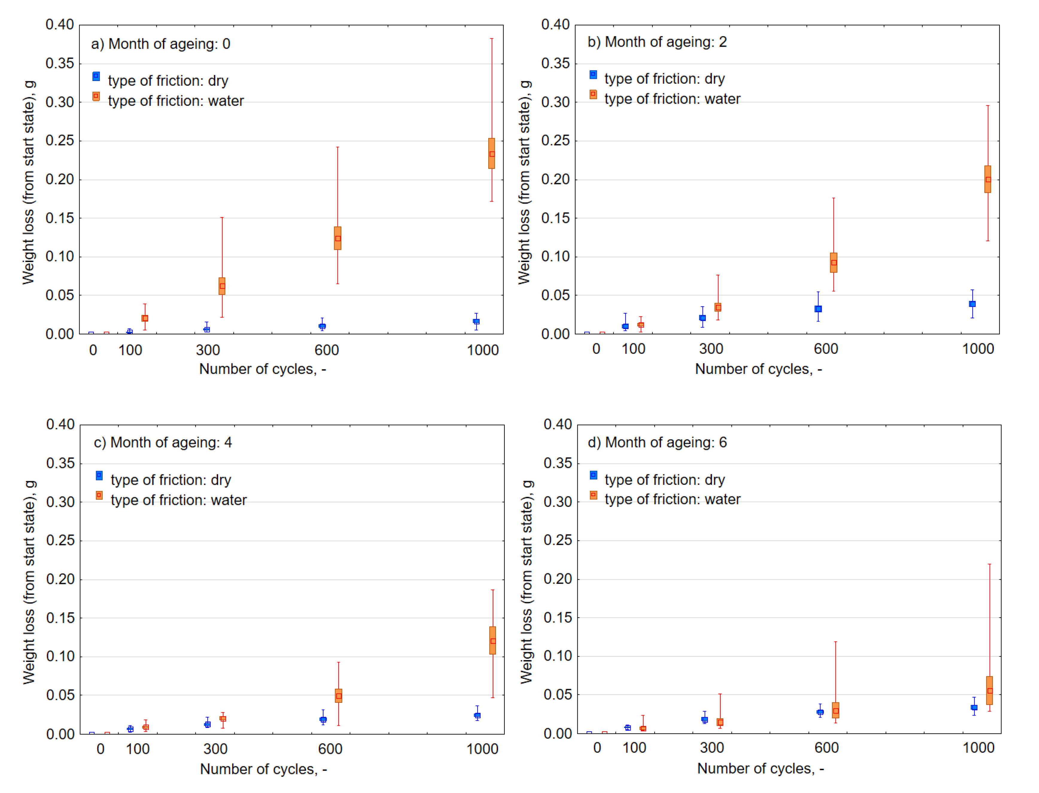 Materials 13 03965 g009