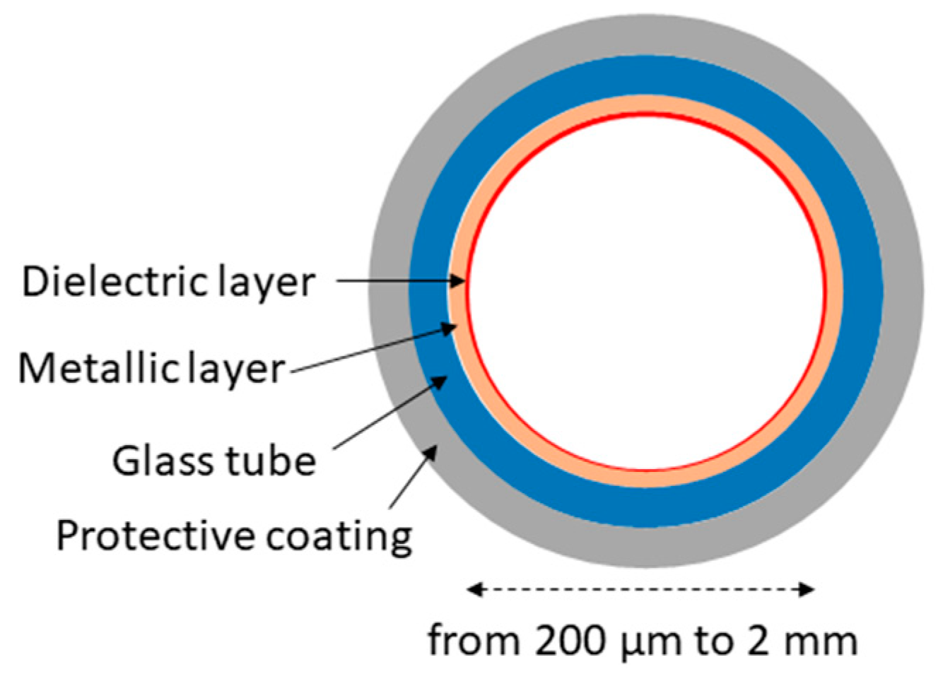 Materials 13 03983 g003