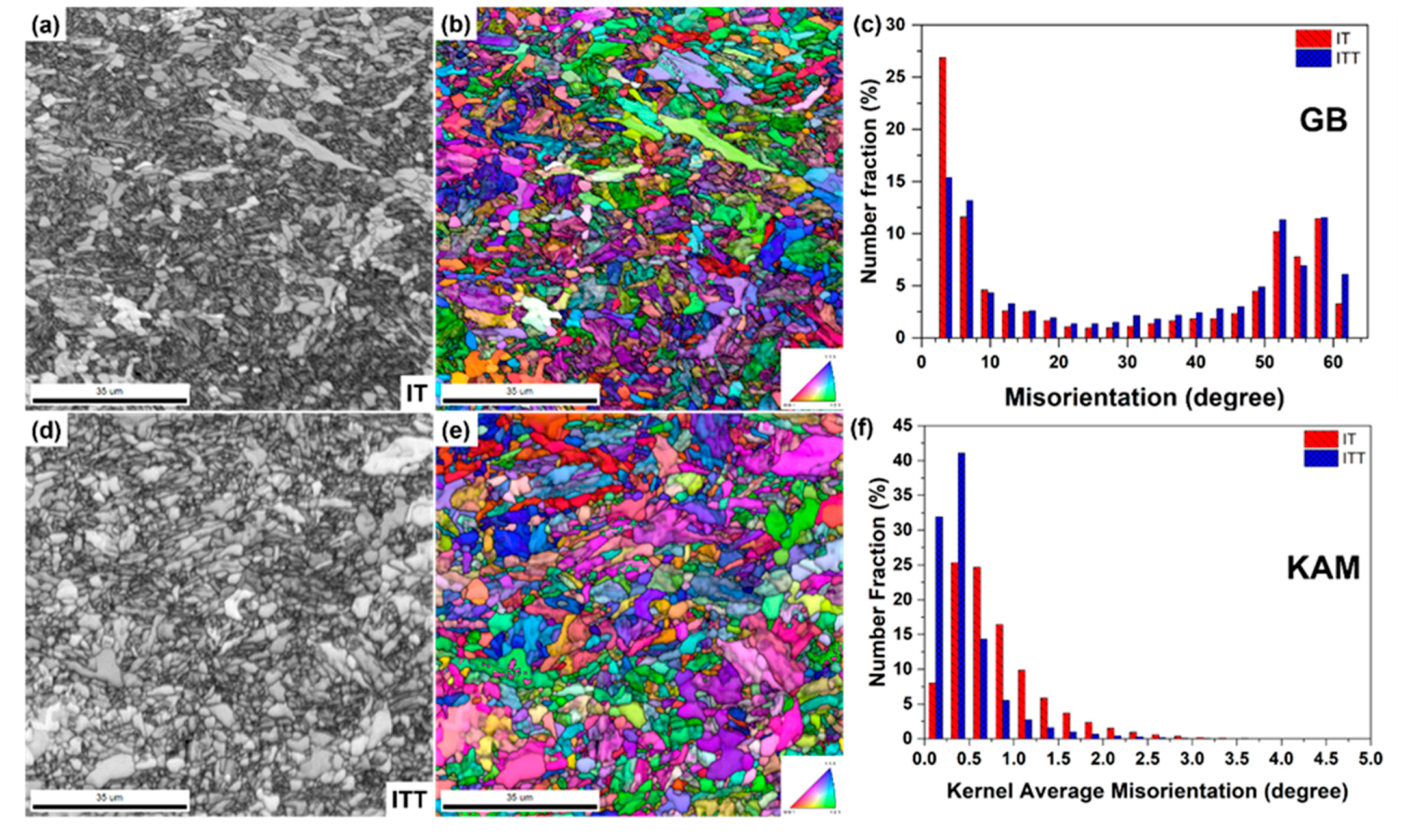 Materials 13 03985 g004 Materials 13 03985 g004