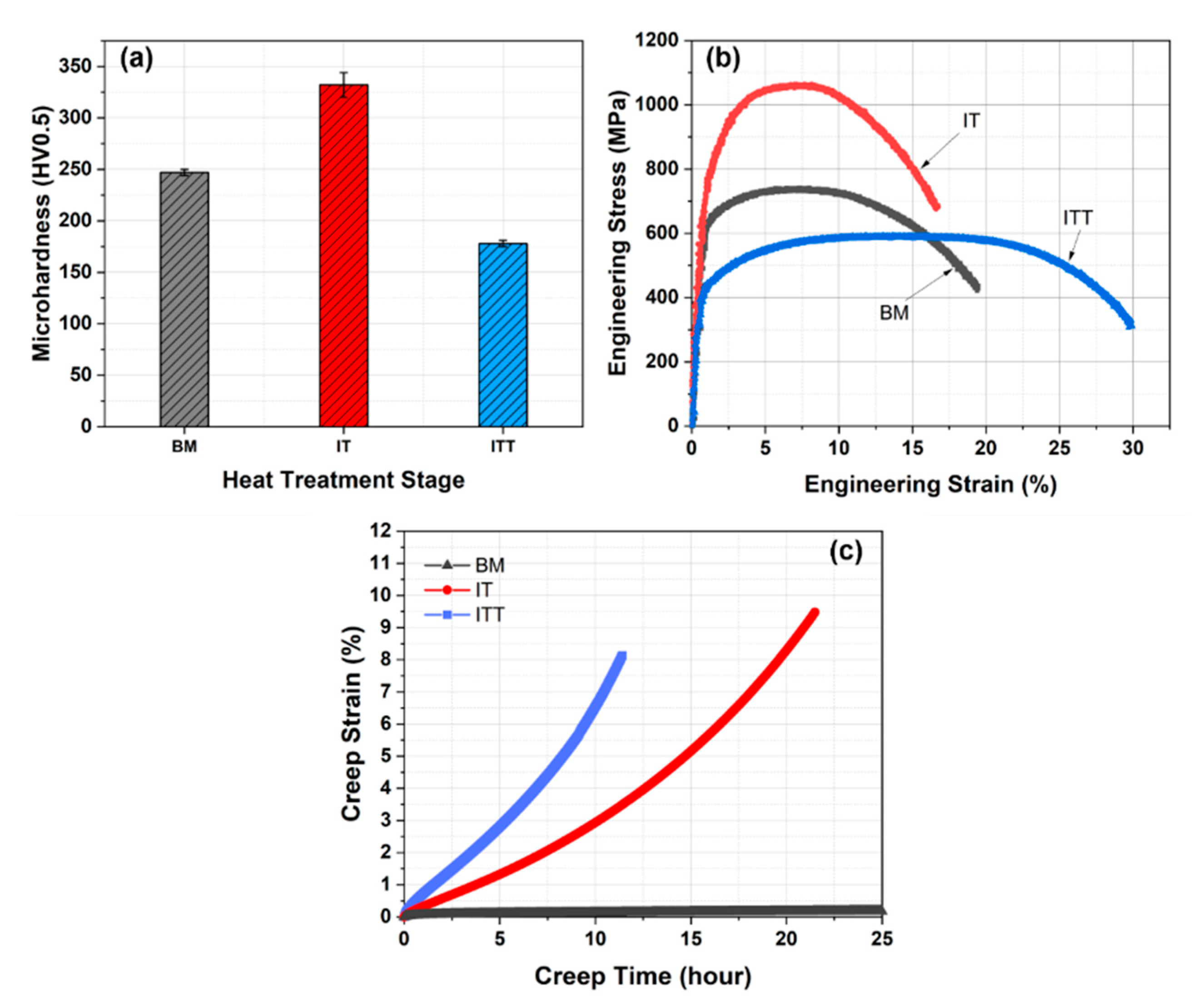 Materials 13 03985 g005 Materials 13 03985 g005
