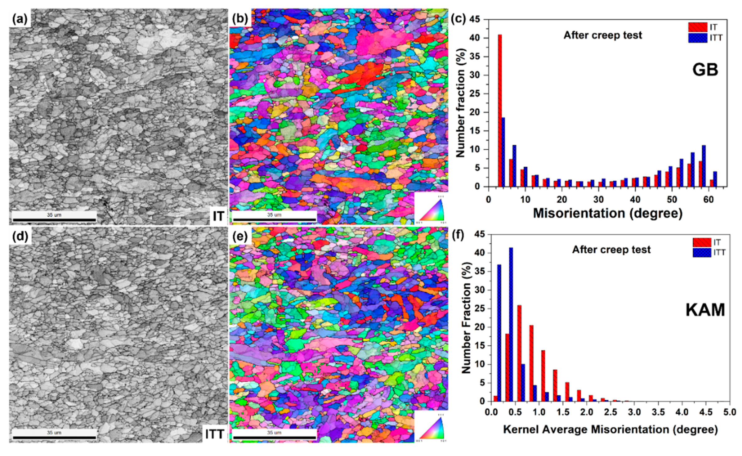 Materials 13 03985 g010 Materials 13 03985 g010