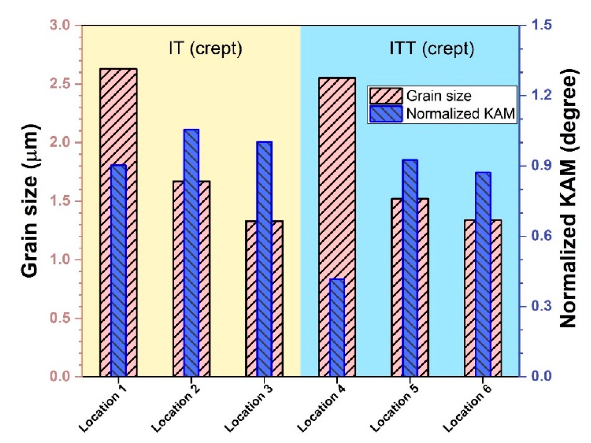 Materials 13 03985 g012 Materials 13 03985 g012