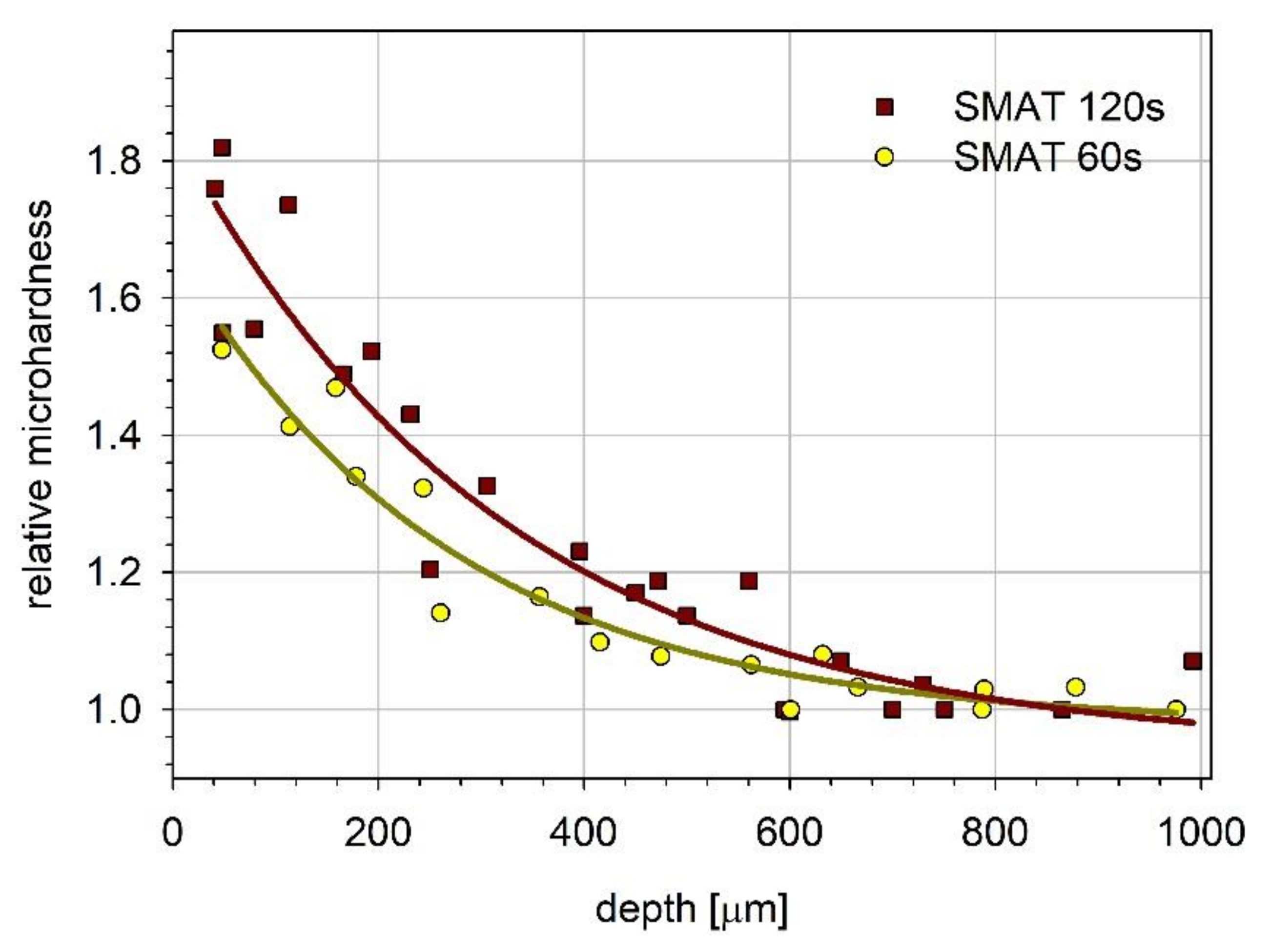 Materials 13 04002 g003 Materials 13 04002 g003