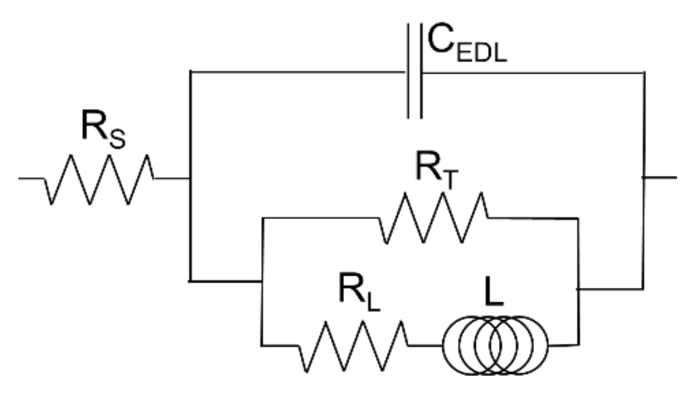 Materials 13 04002 g007 Materials 13 04002 g007