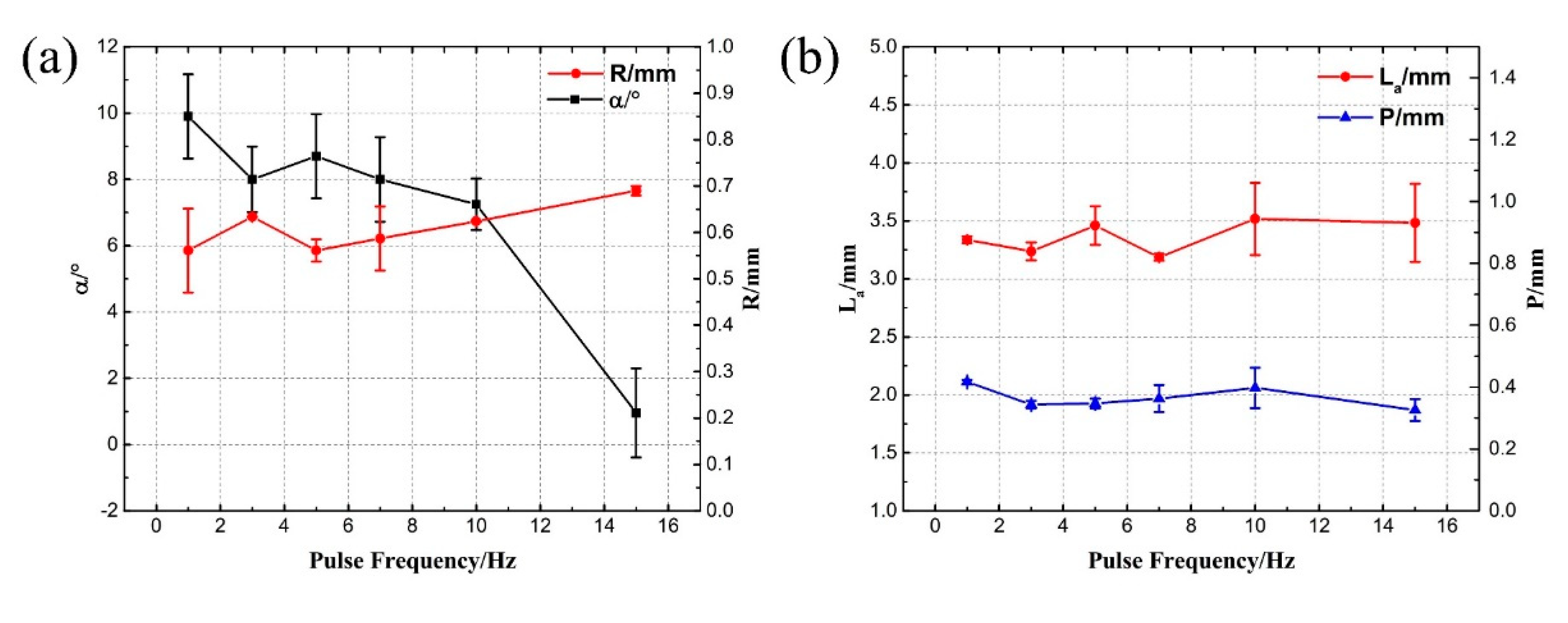 Materials 13 04016 g007