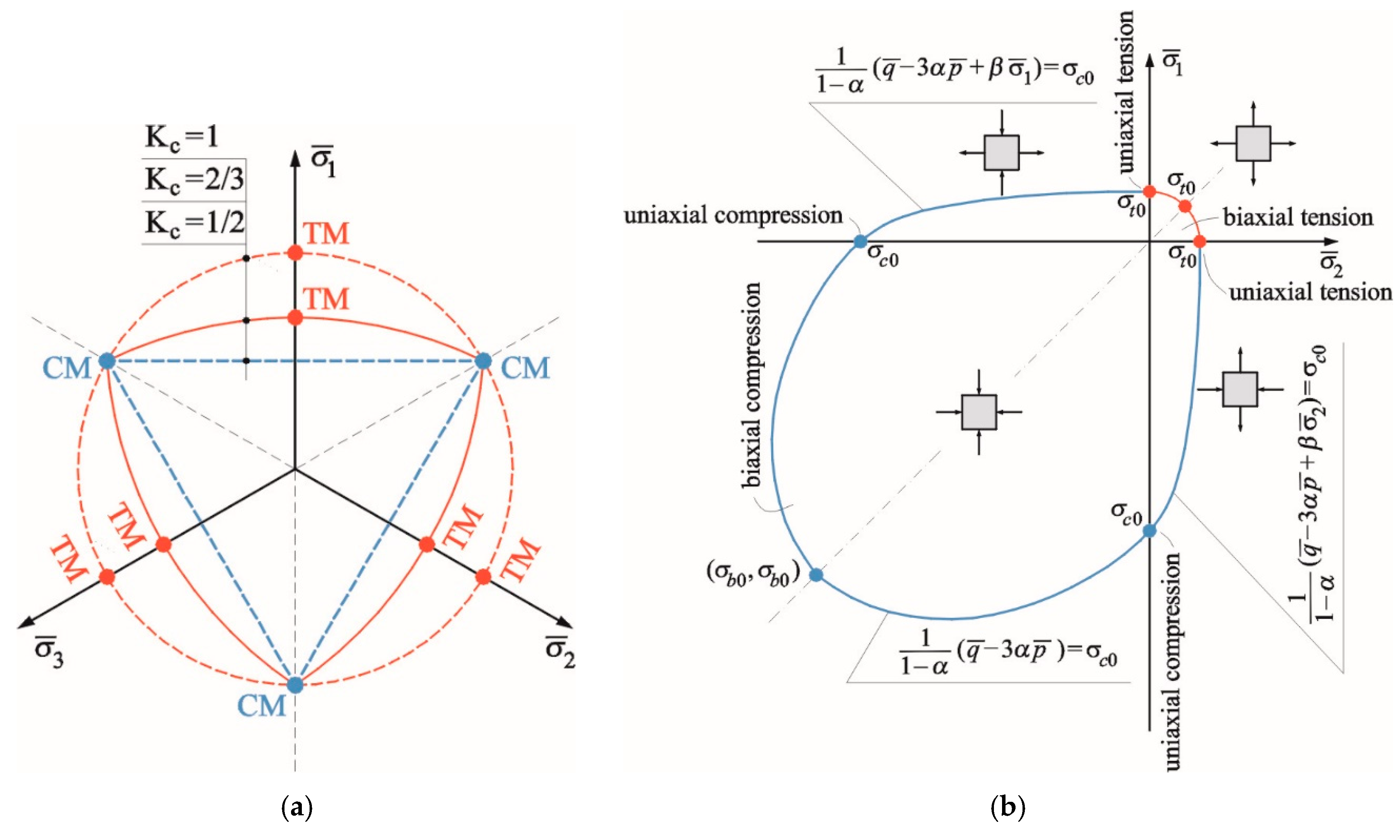 Materials 13 04035 g006 Materials 13 04035 g006