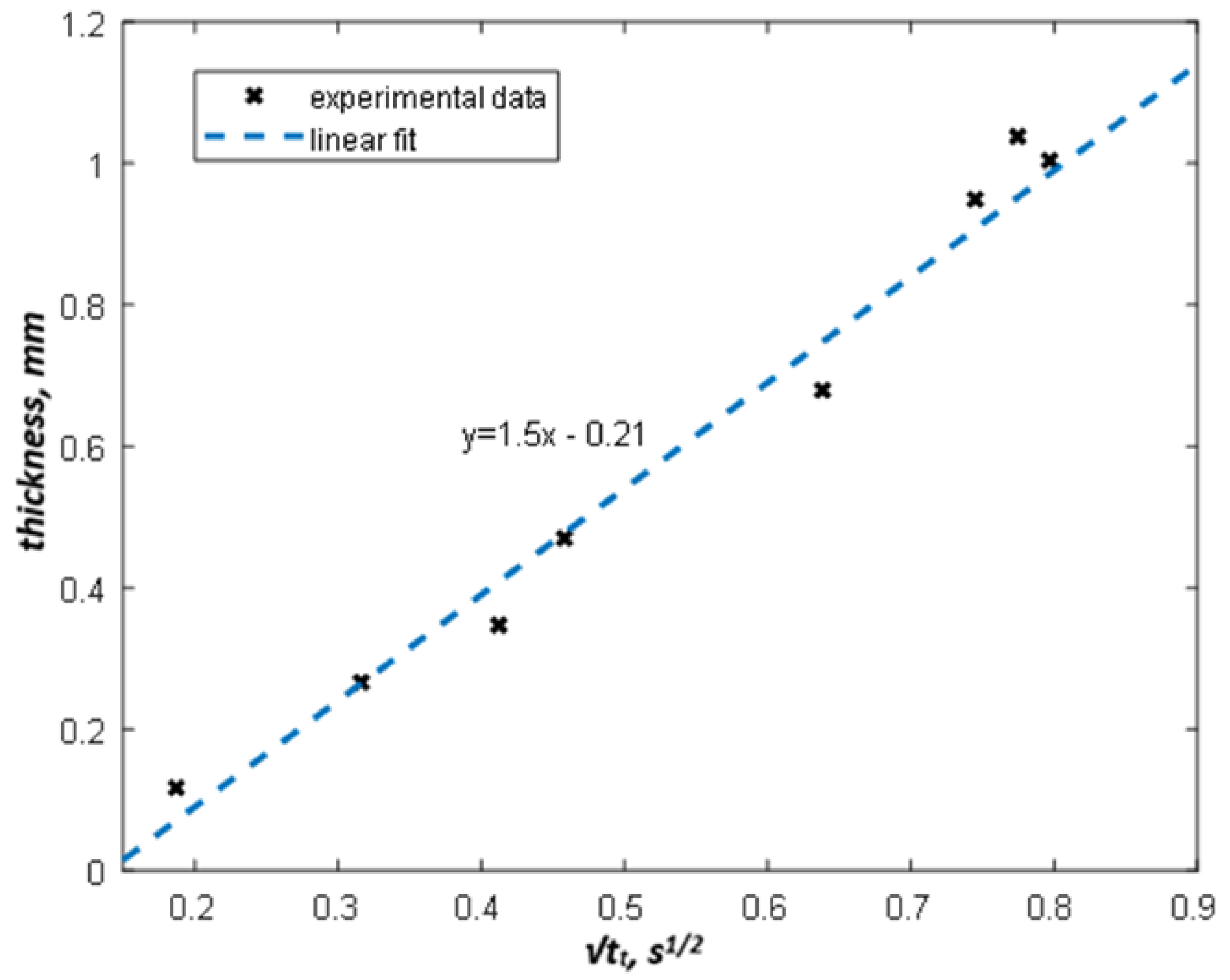 Materials 13 04057 g008