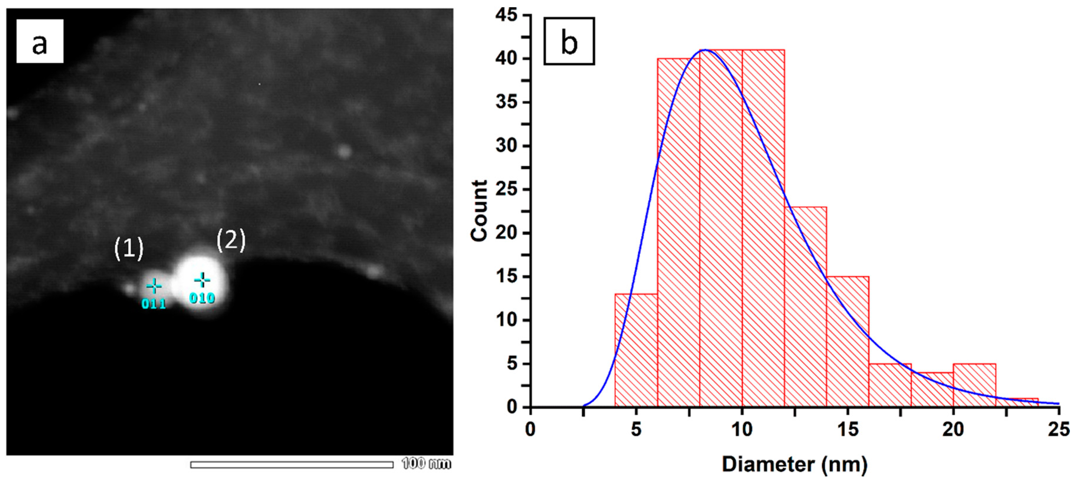 Materials 13 04068 g003 Materials 13 04068 g003