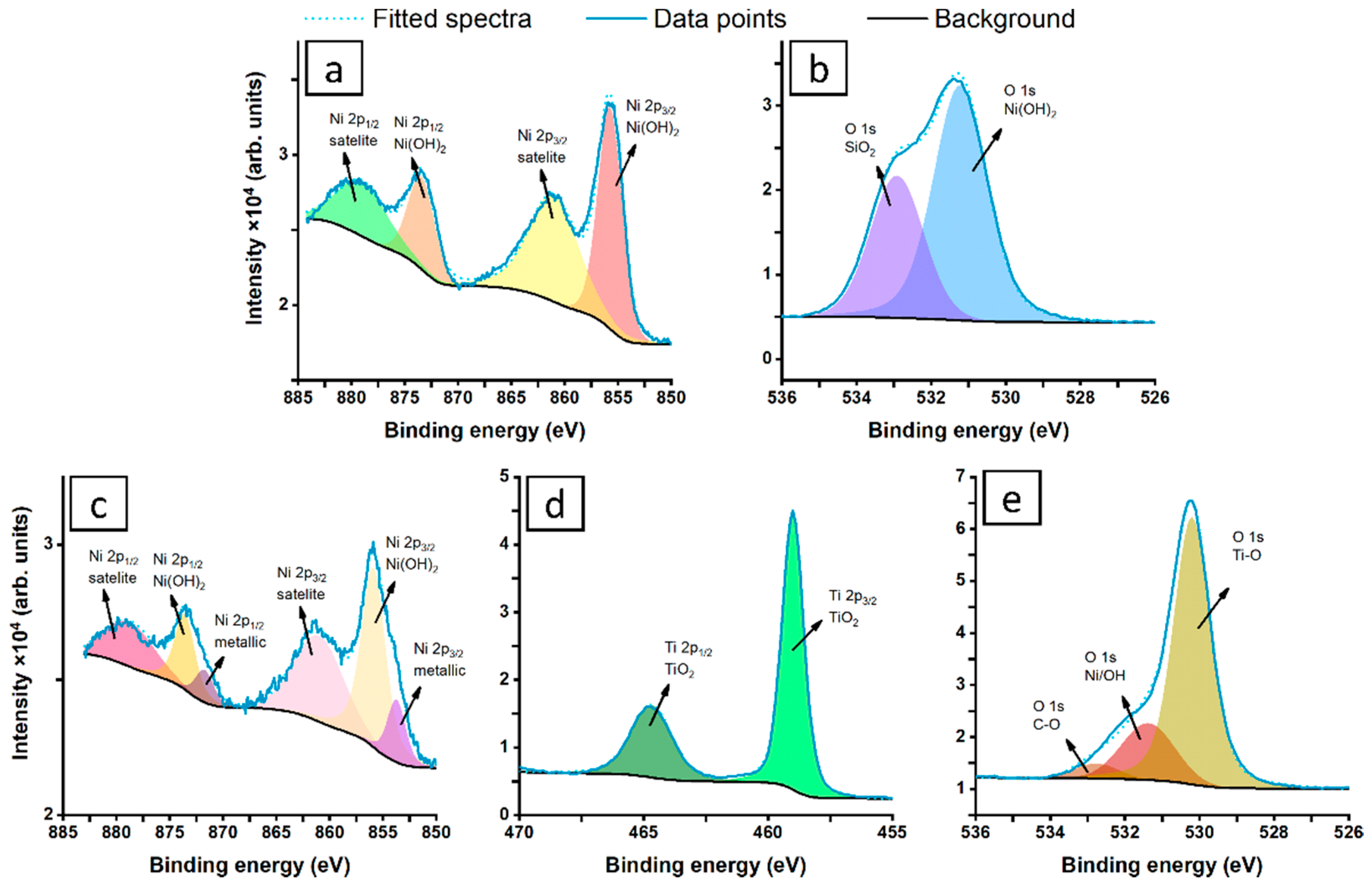 Materials 13 04068 g004 Materials 13 04068 g004