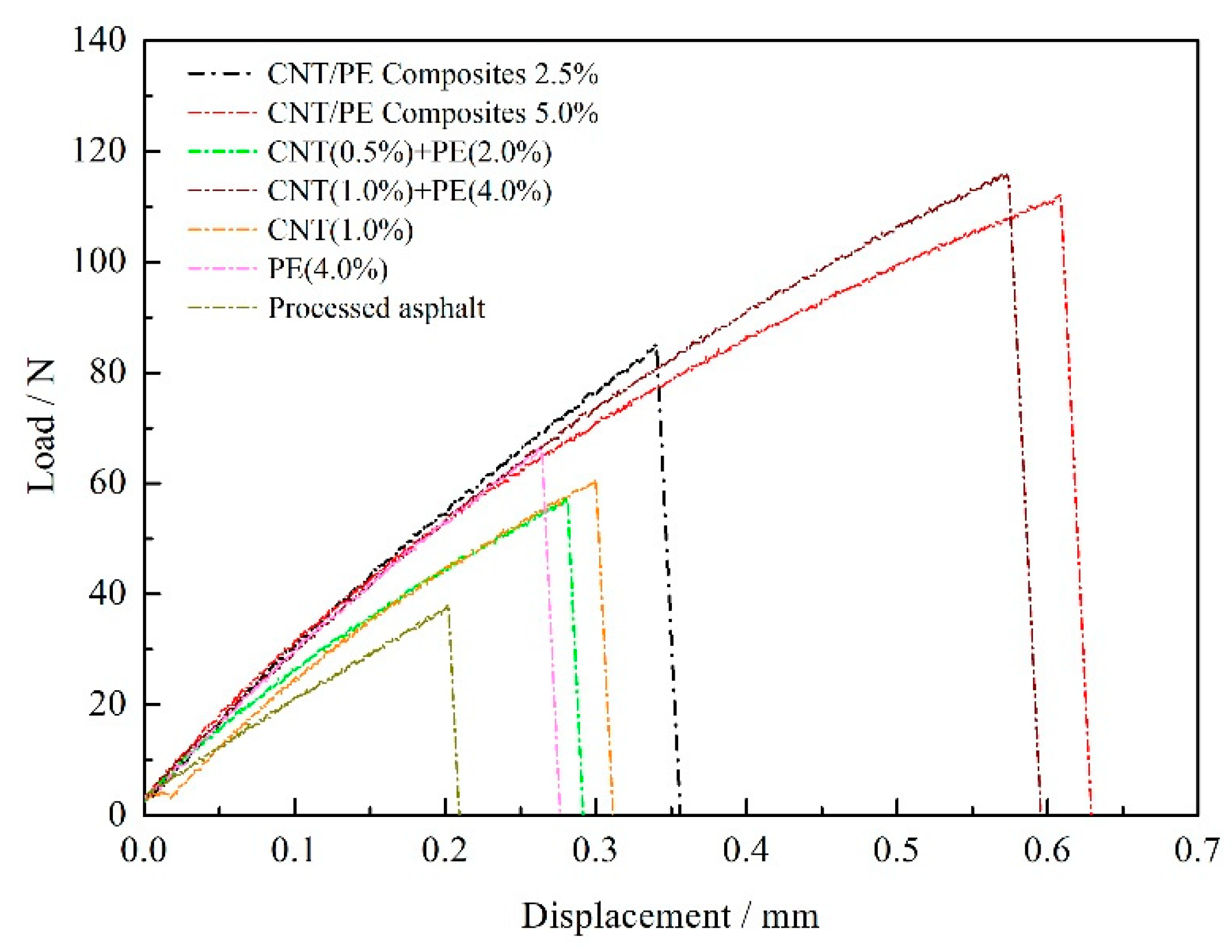 Materials 13 04077 g007