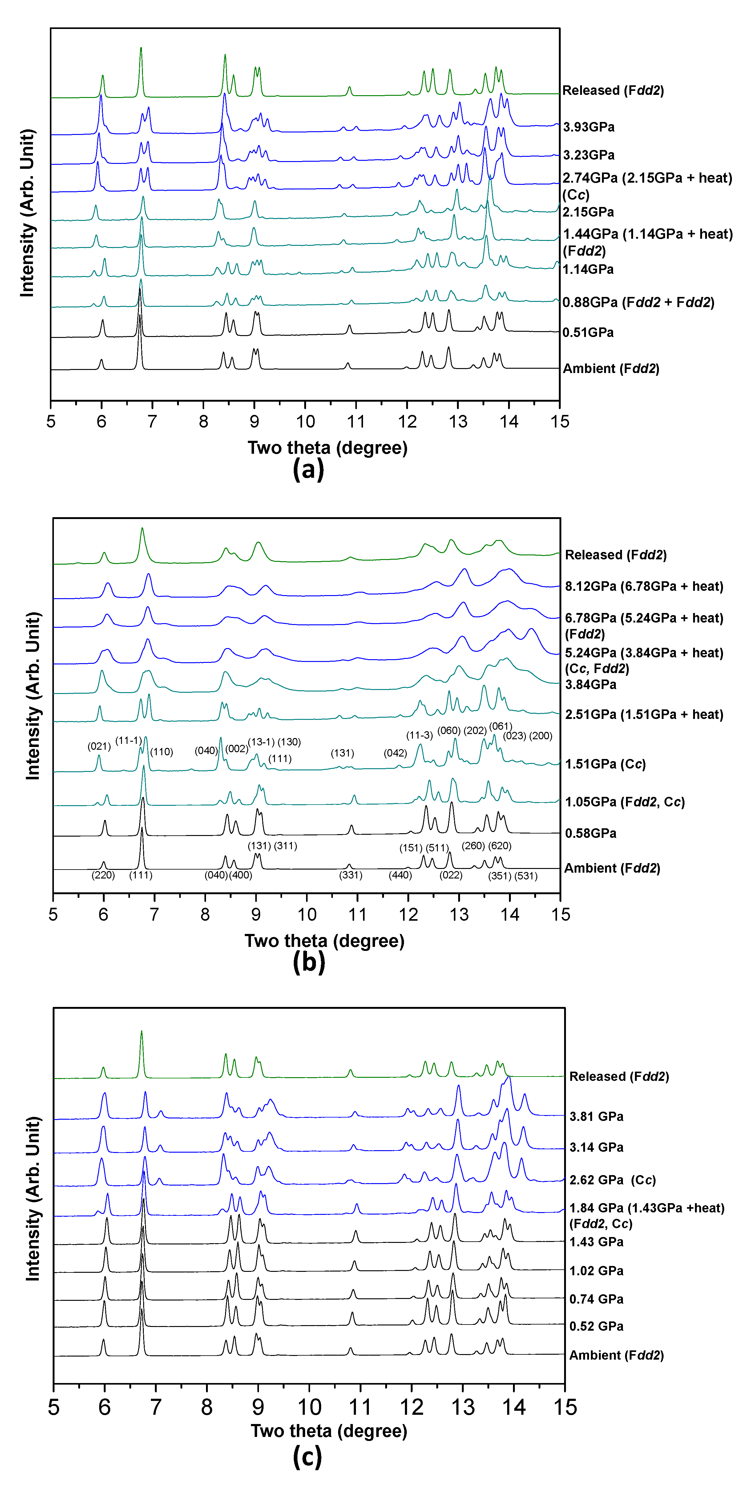 Materials Free Full Text Pressure And Temperature Induced Insertion Of N2 O2 And Ch4 To Ag Natrolite