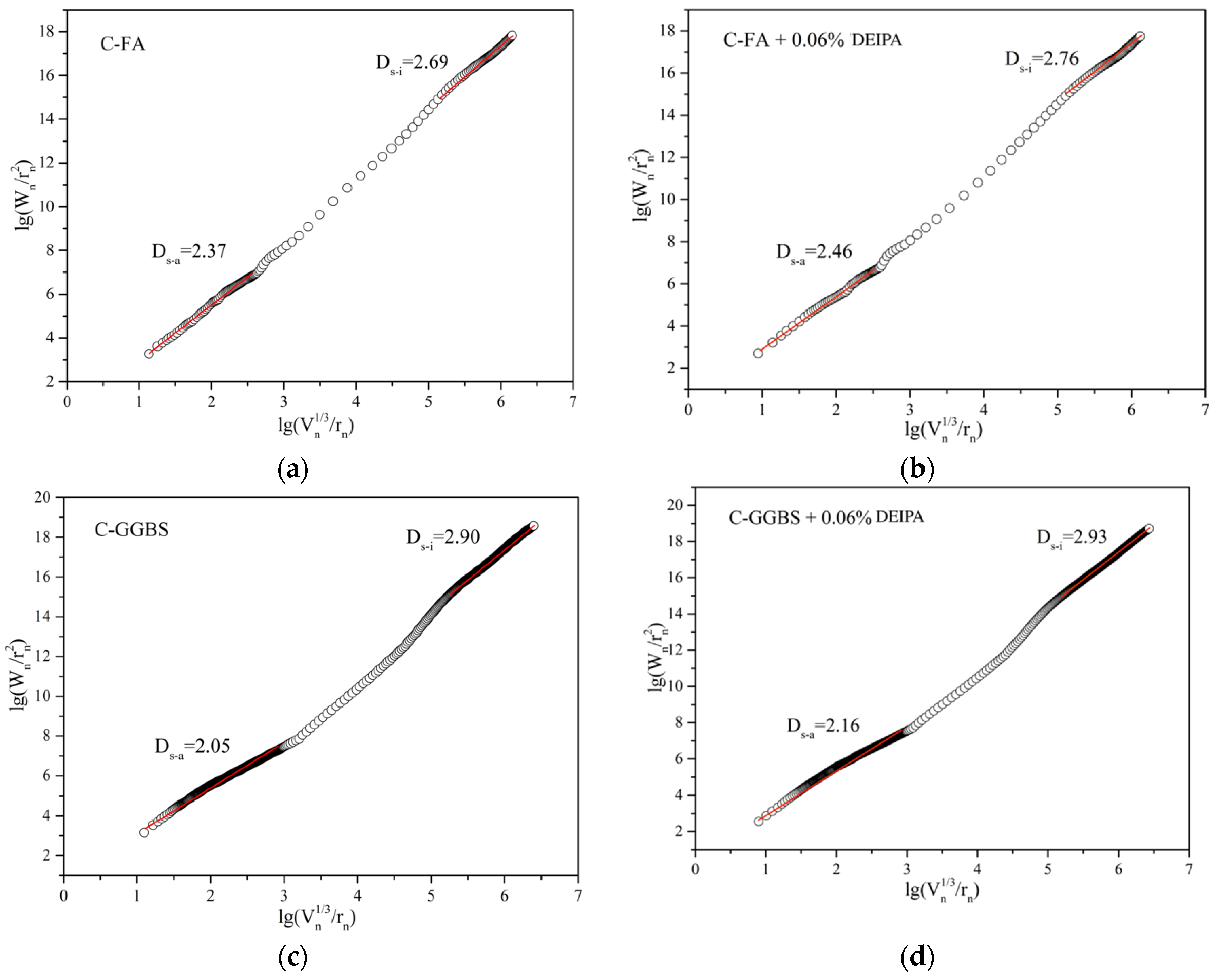 Materials Free Full Text Comparative Study On Chloride Binding Capacity Of Cement Fly Ash System And Cement Ground Granulated Blast Furnace Slag System With Diethanol Isopropanolamine Html