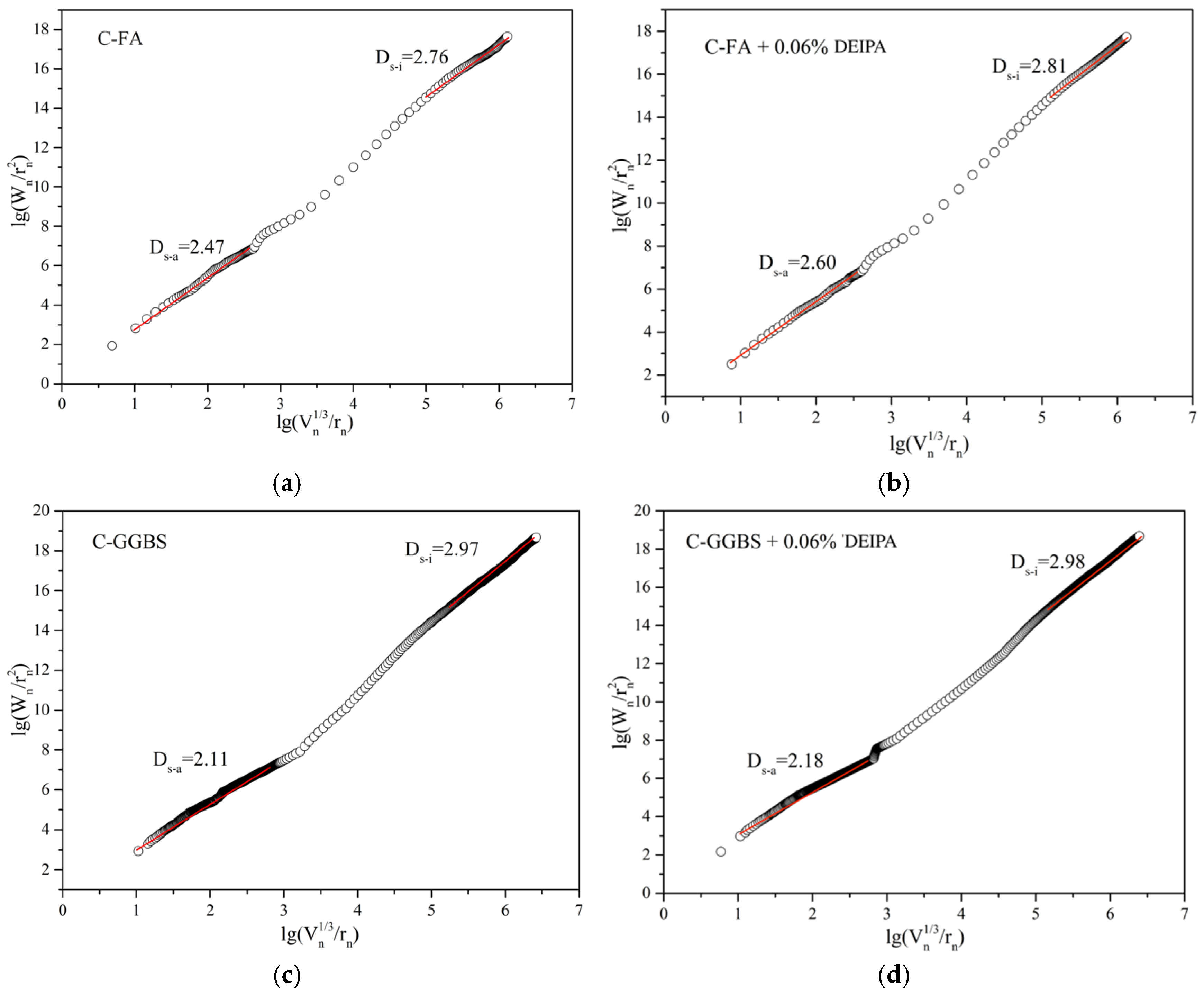 Materials Free Full Text Comparative Study On Chloride Binding Capacity Of Cement Fly Ash System And Cement Ground Granulated Blast Furnace Slag System With Diethanol Isopropanolamine Html