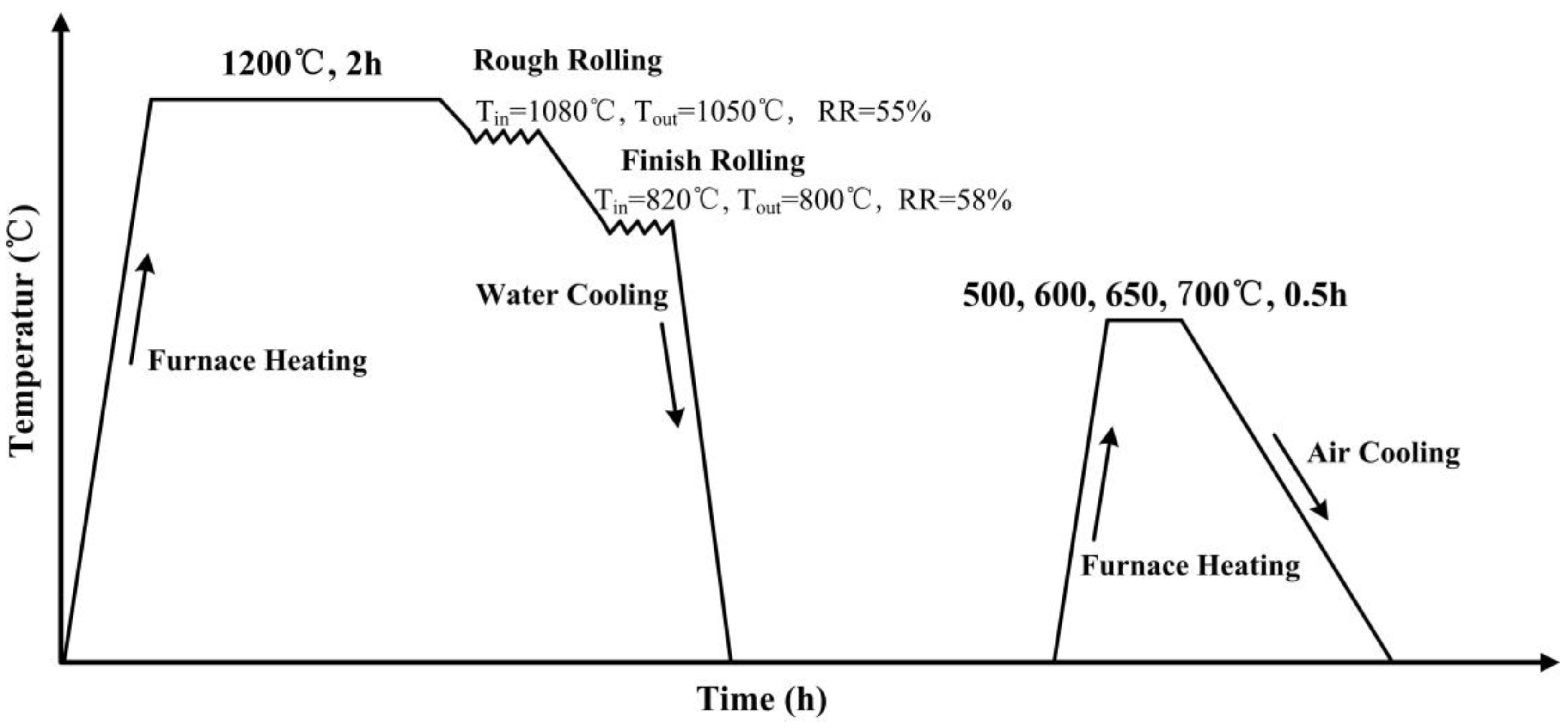 Materials 13 04104 g001
