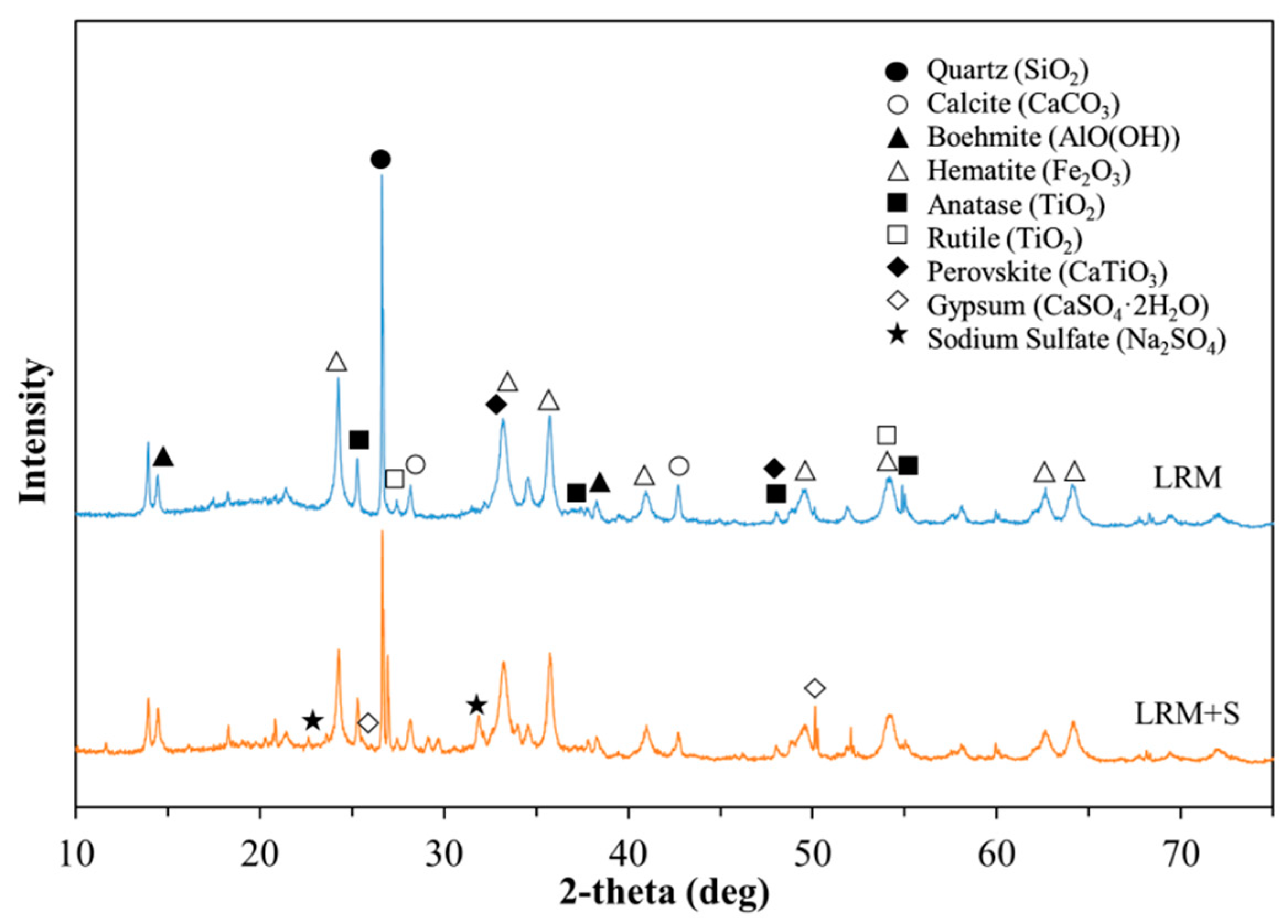 Materials 13 04107 g002 Materials 13 04107 g002