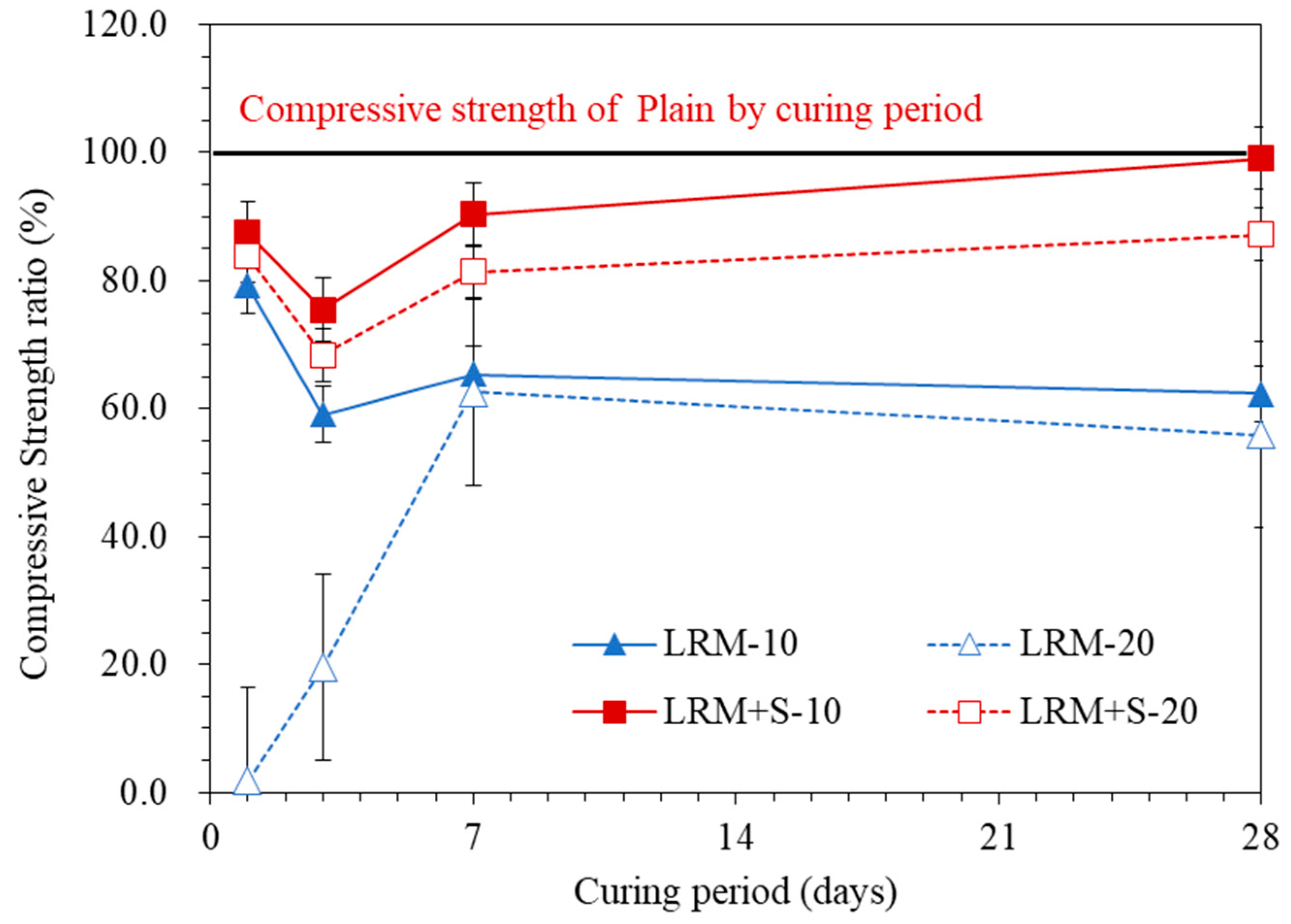 Materials 13 04107 g006 Materials 13 04107 g006