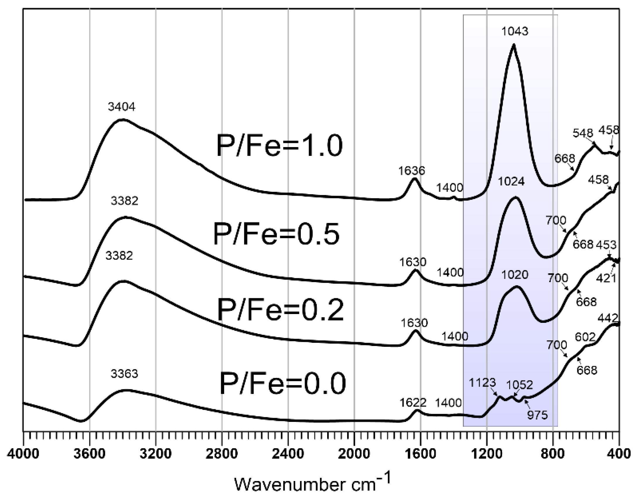 Materials 13 04113 g003