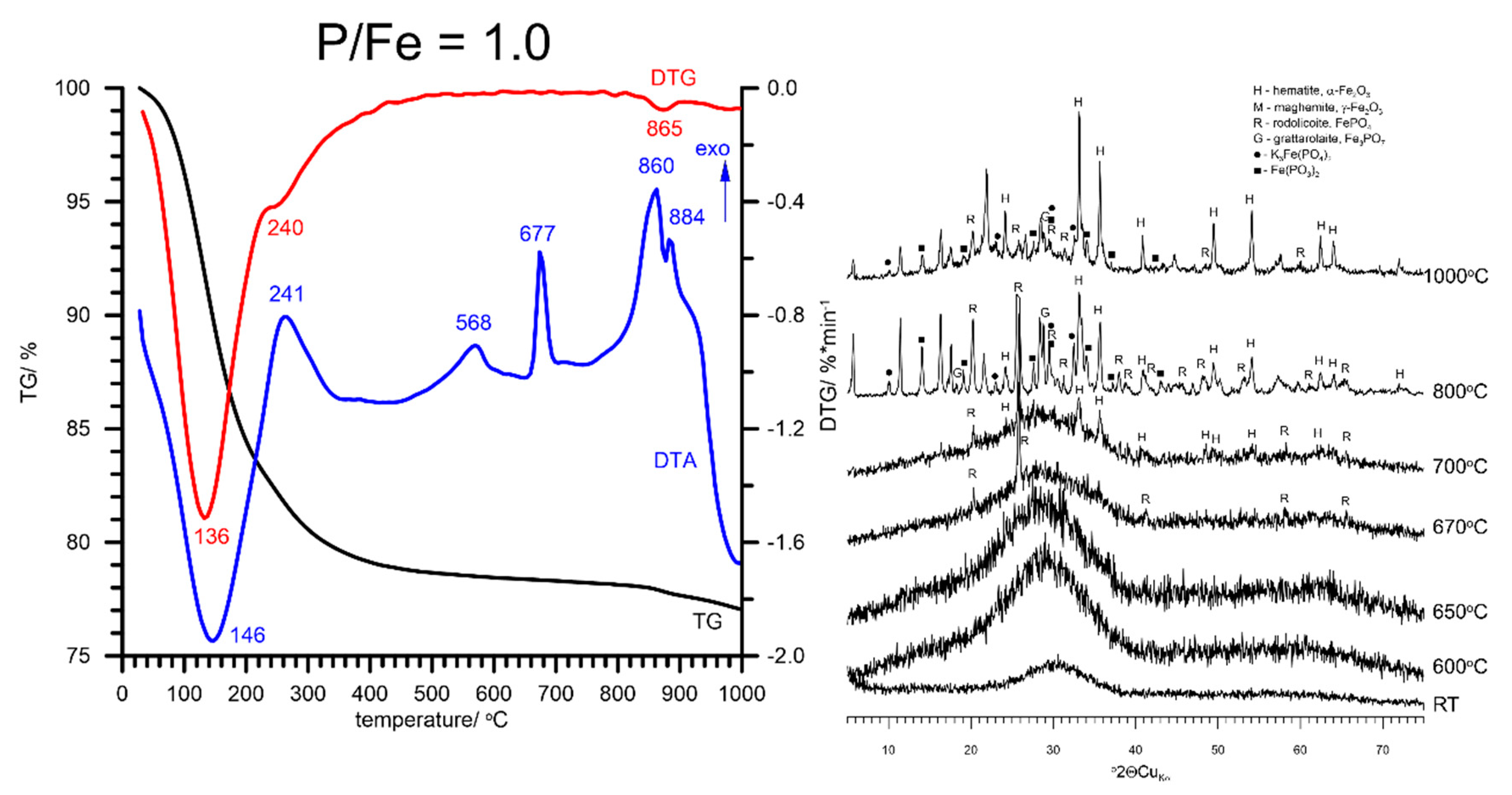 Materials 13 04113 g007