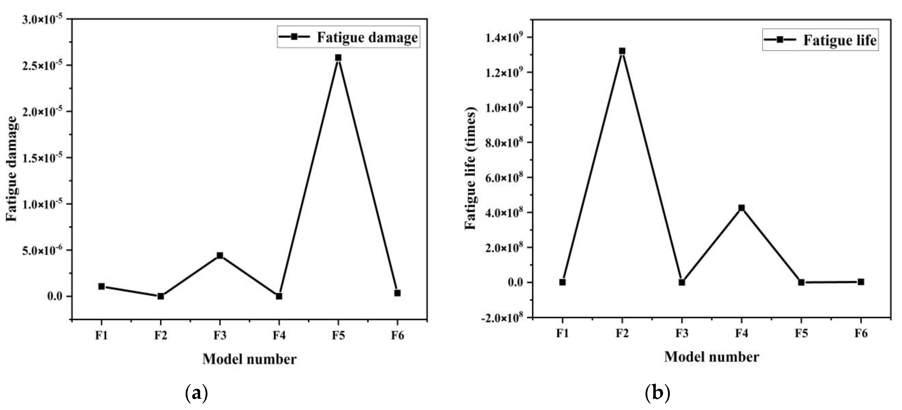 Study On Fatigue Characteristics Of Bionic Functional Surface Of ...