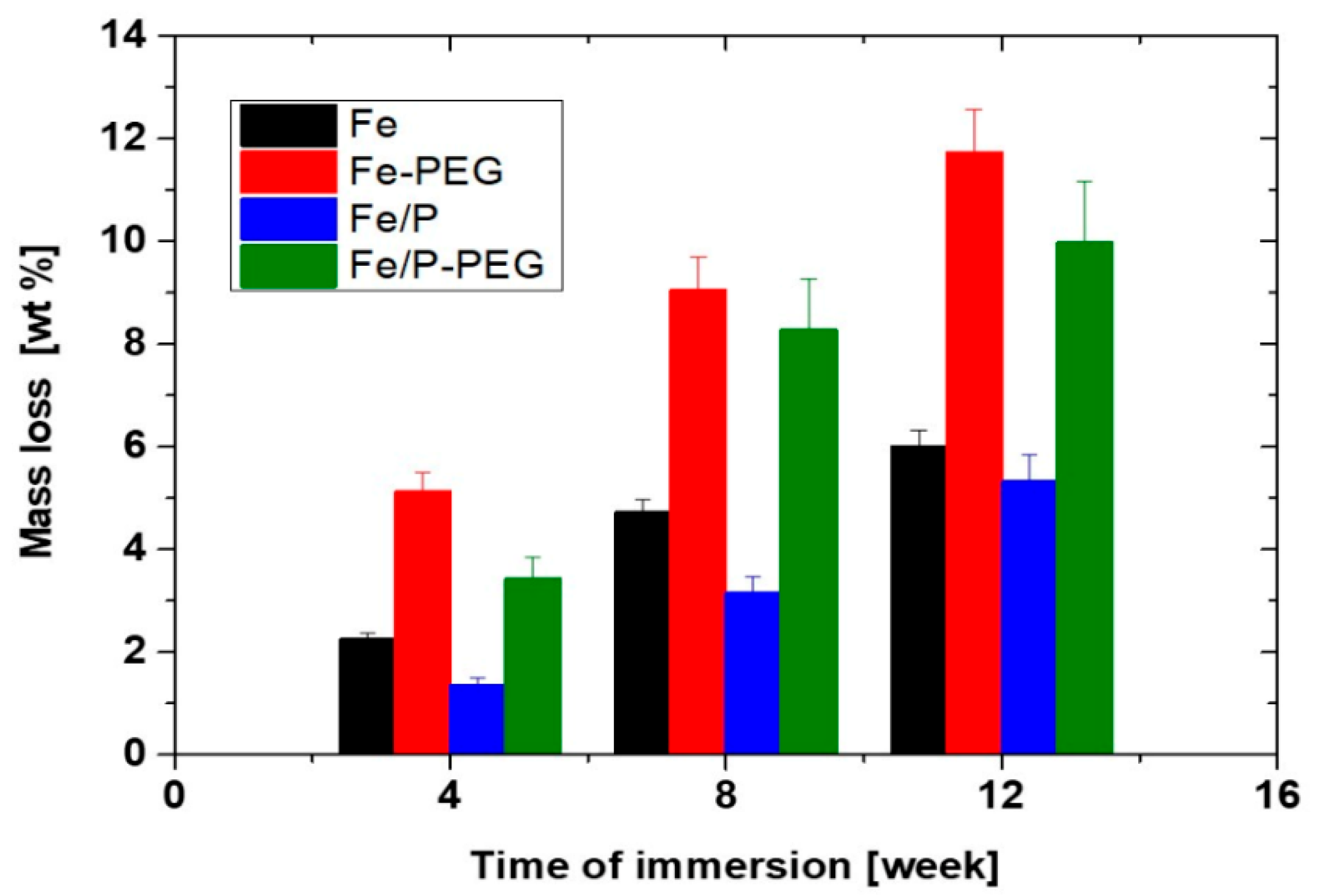 Materials 13 04134 g003