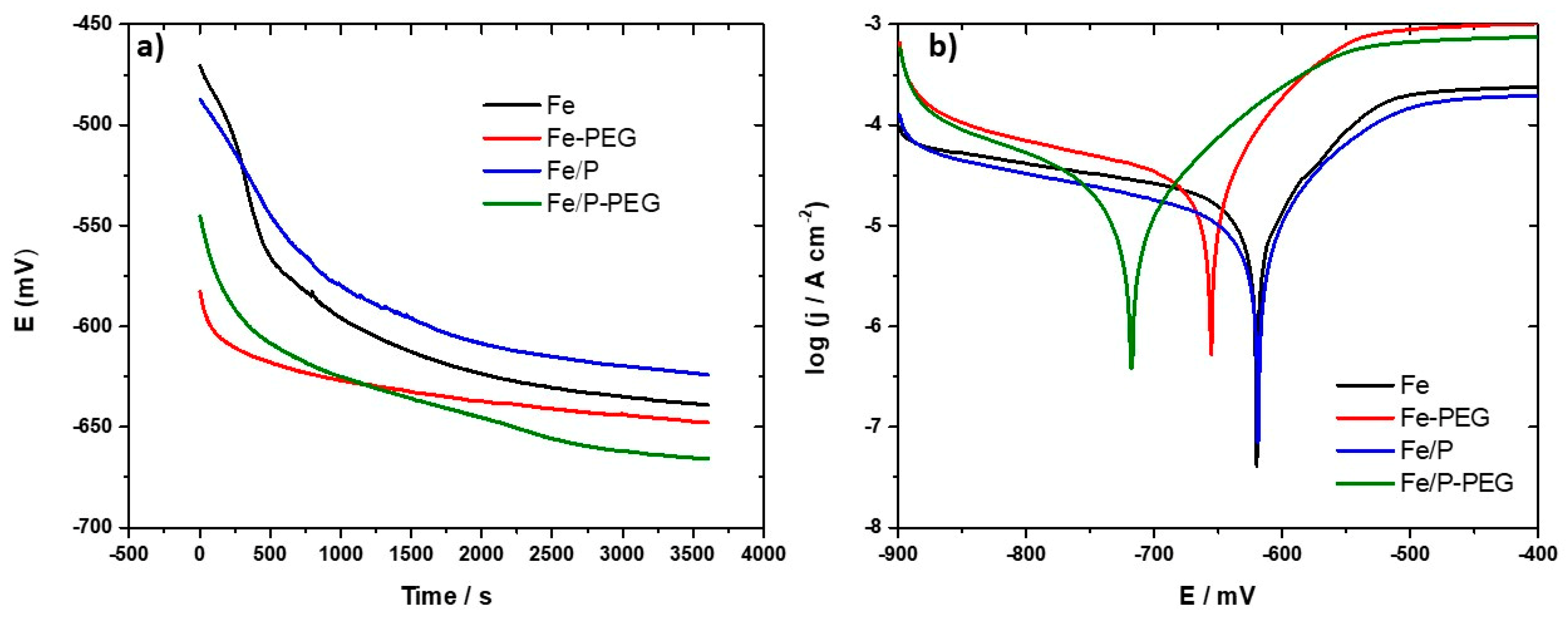 Materials 13 04134 g004