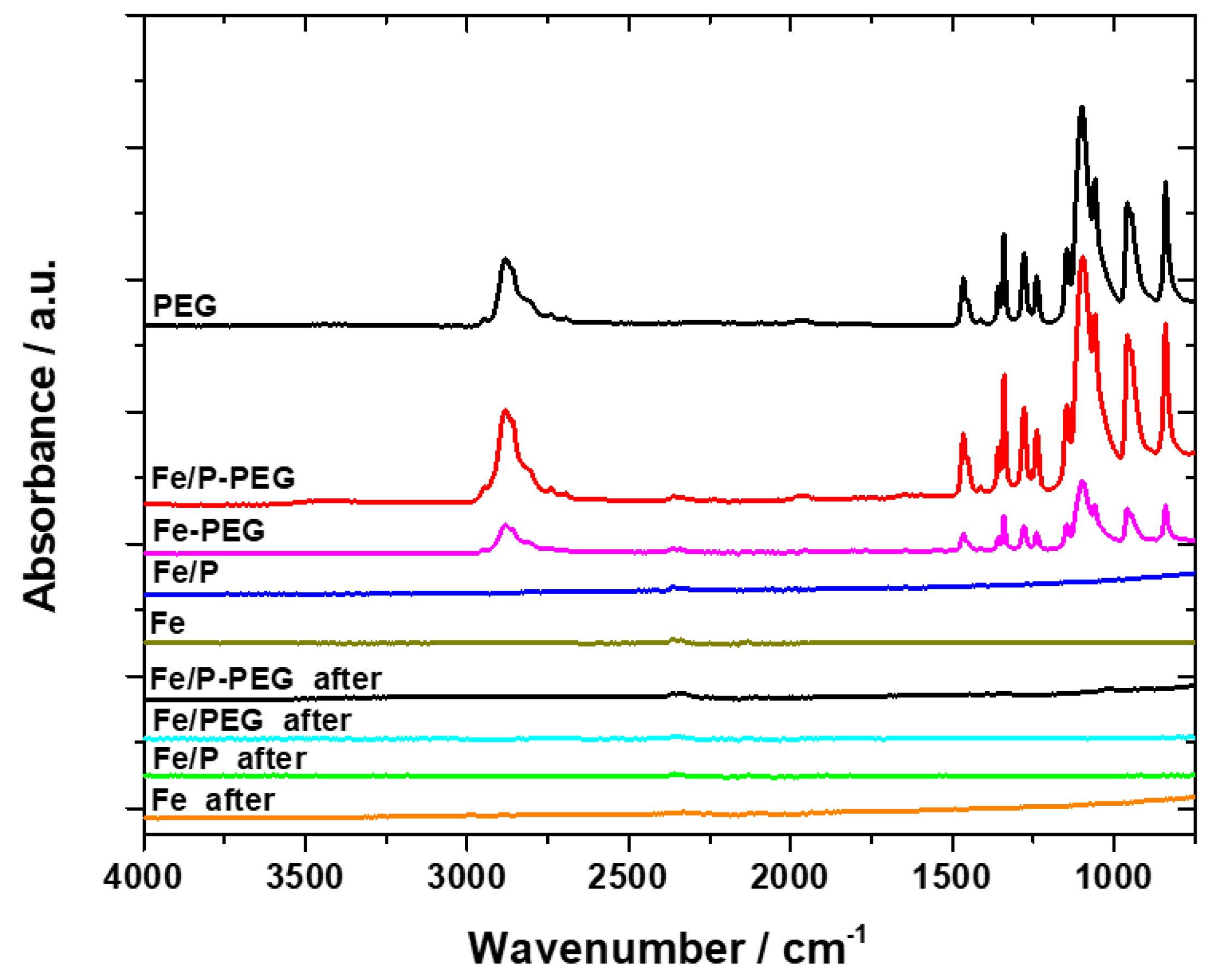 Materials 13 04134 g008