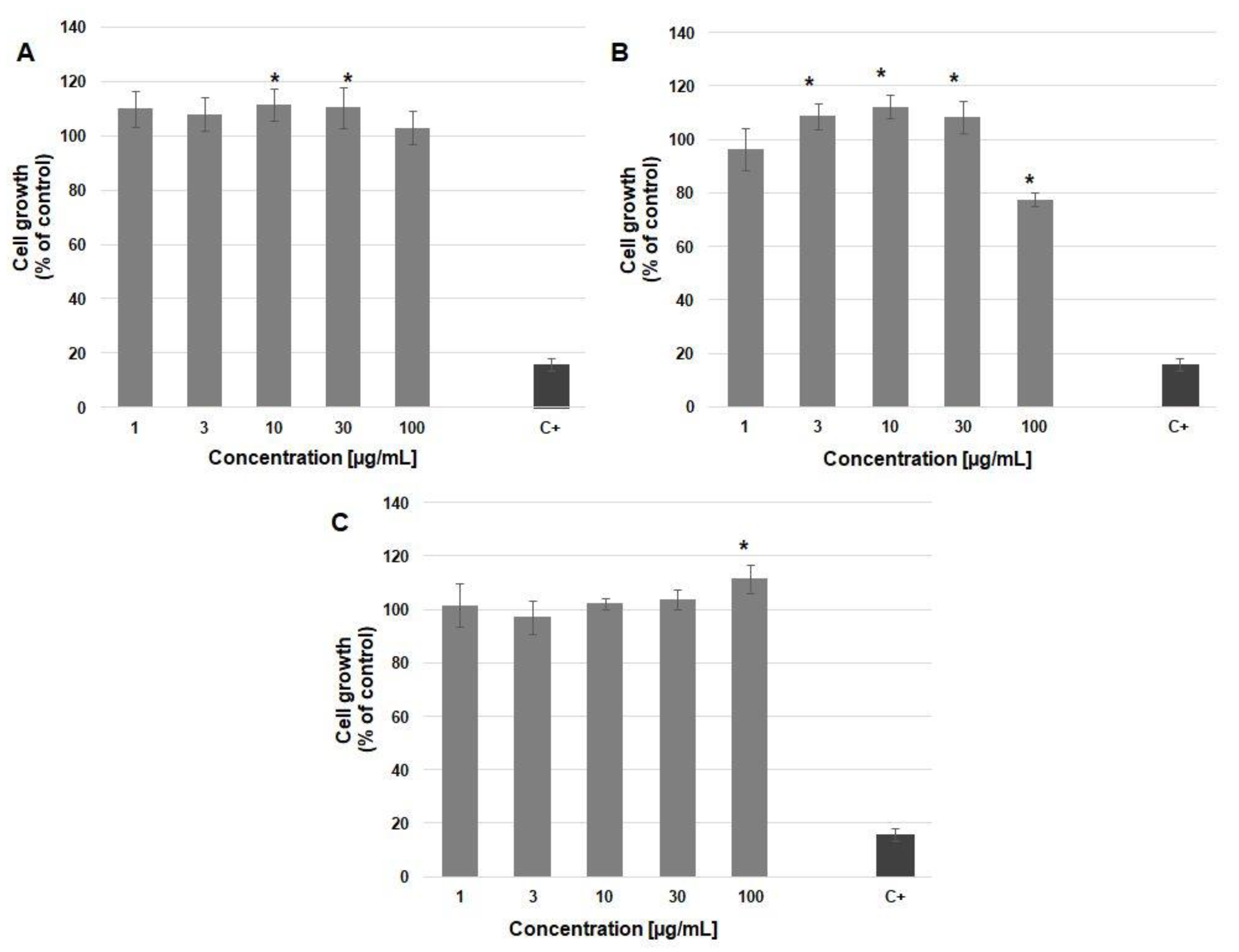 Materials Free Full Text Bioactive Co Oligoesters As Potential Delivery Systems Of P Anisic Acid For Cosmetic Purposes Html