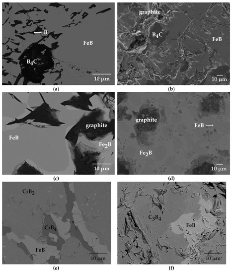 Materials Free Full Text The Influence Of The Third Element On Nano Mechanical Properties Of Iron Borides Feb And Fe2b Formed In Fe B X X C Cr Mn V W Mn