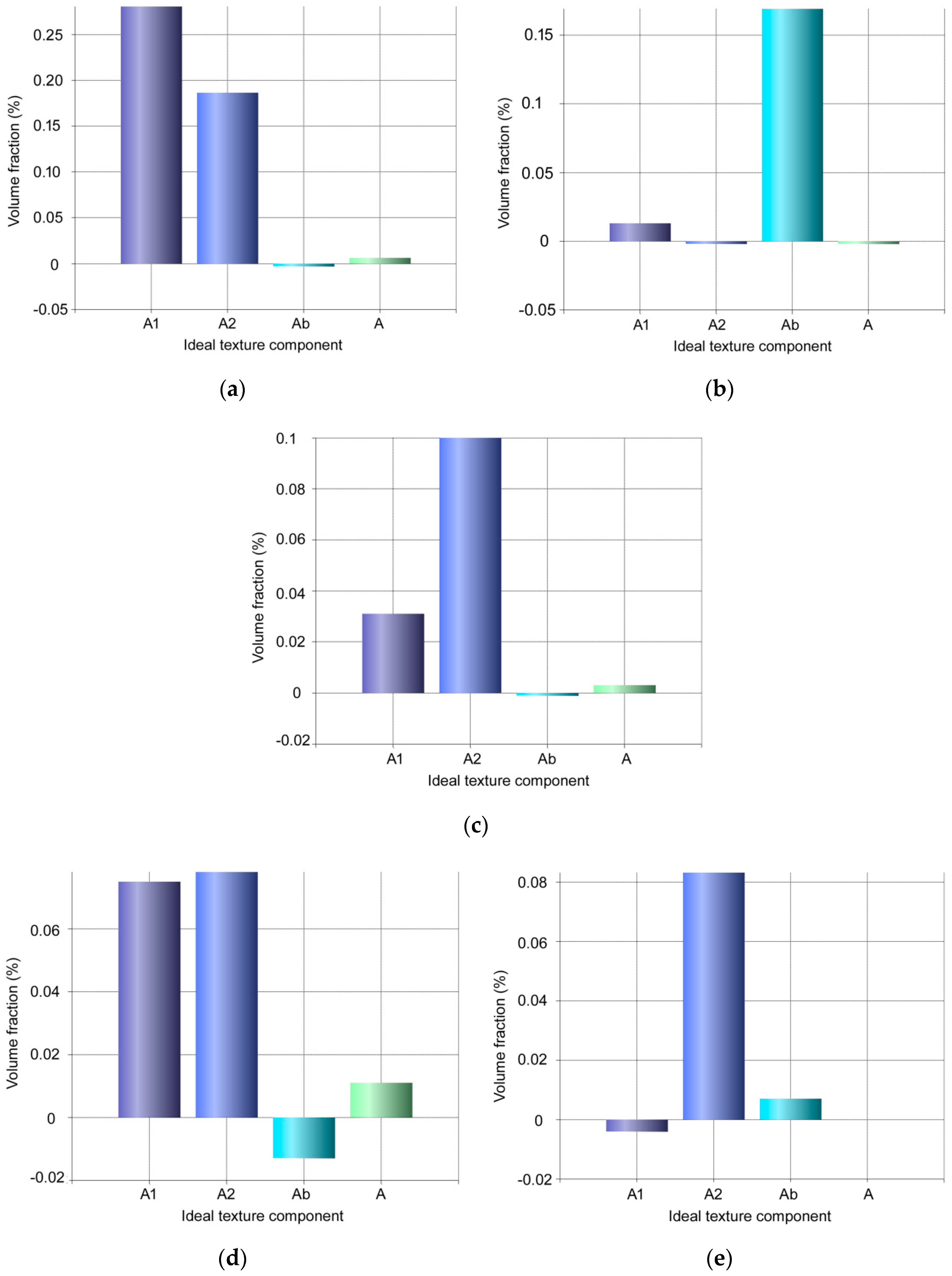 Materials 13 04161 g005