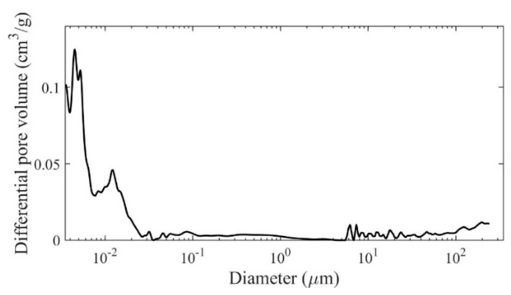 Materials 13 04173 g003 Materials 13 04173 g003