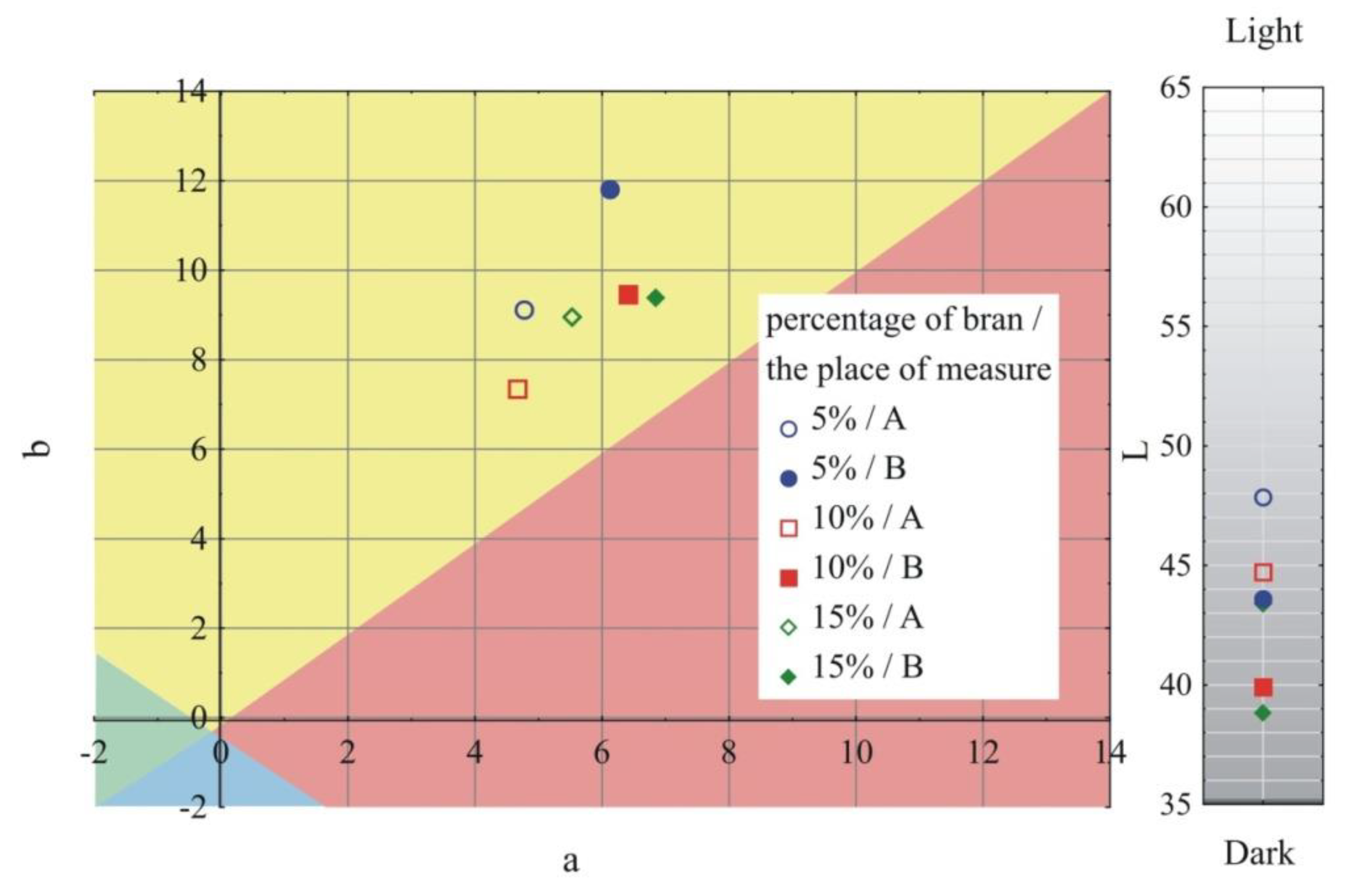 Materials 13 04182 g003