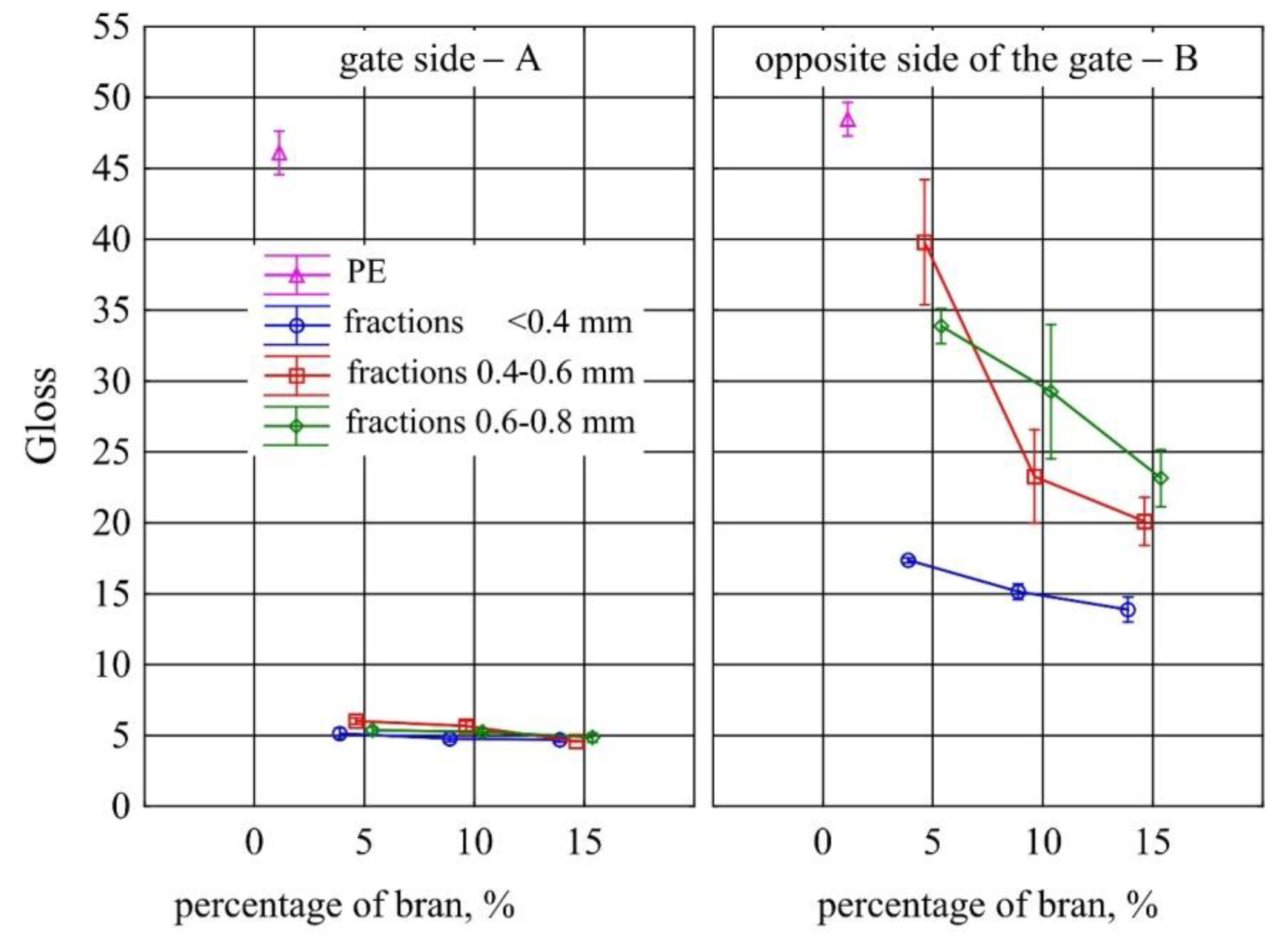 Materials 13 04182 g005