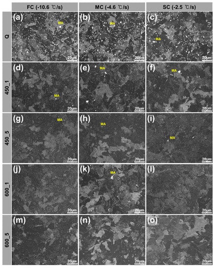 Materials Free Full Text Effects Of Cooling Rate During Quenching And Tempering Conditions On Microstructures And Mechanical Properties Of Carbon Steel Flange Html