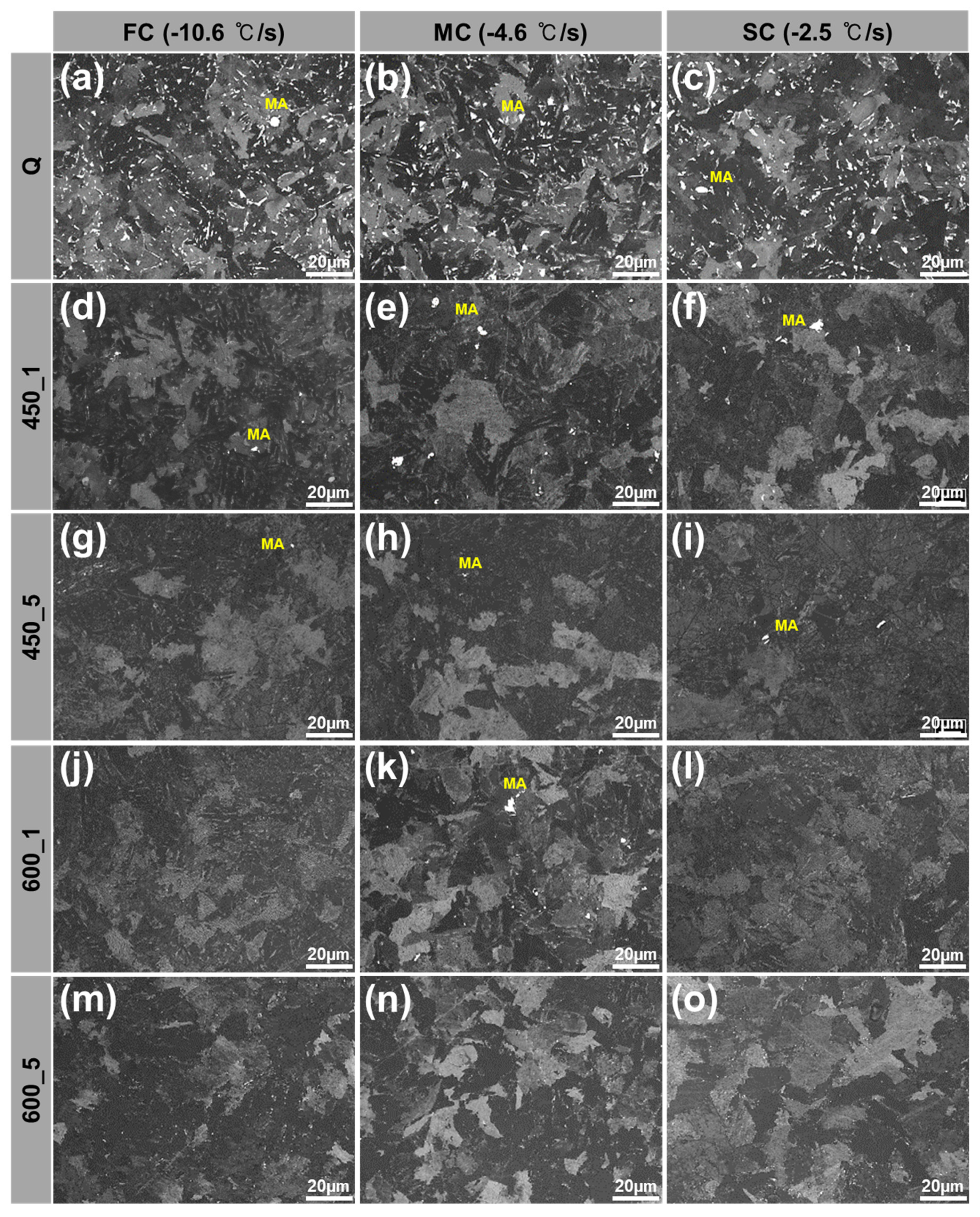 Materials Free Full Text Effects Of Cooling Rate During Quenching And Tempering Conditions On Microstructures And Mechanical Properties Of Carbon Steel Flange Html