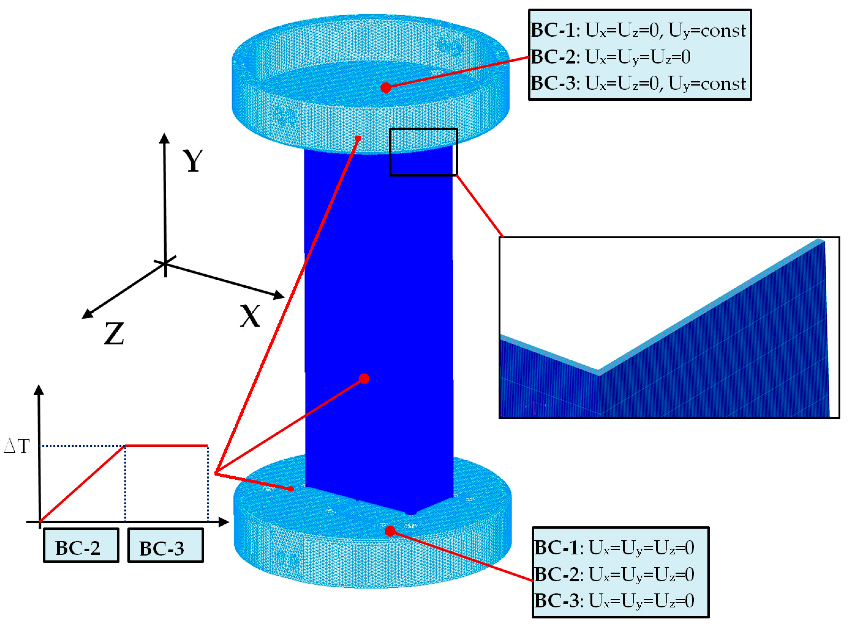 Materials Free Full Text The Collapse Of Titanium C Column Due To Thermal Compression Html