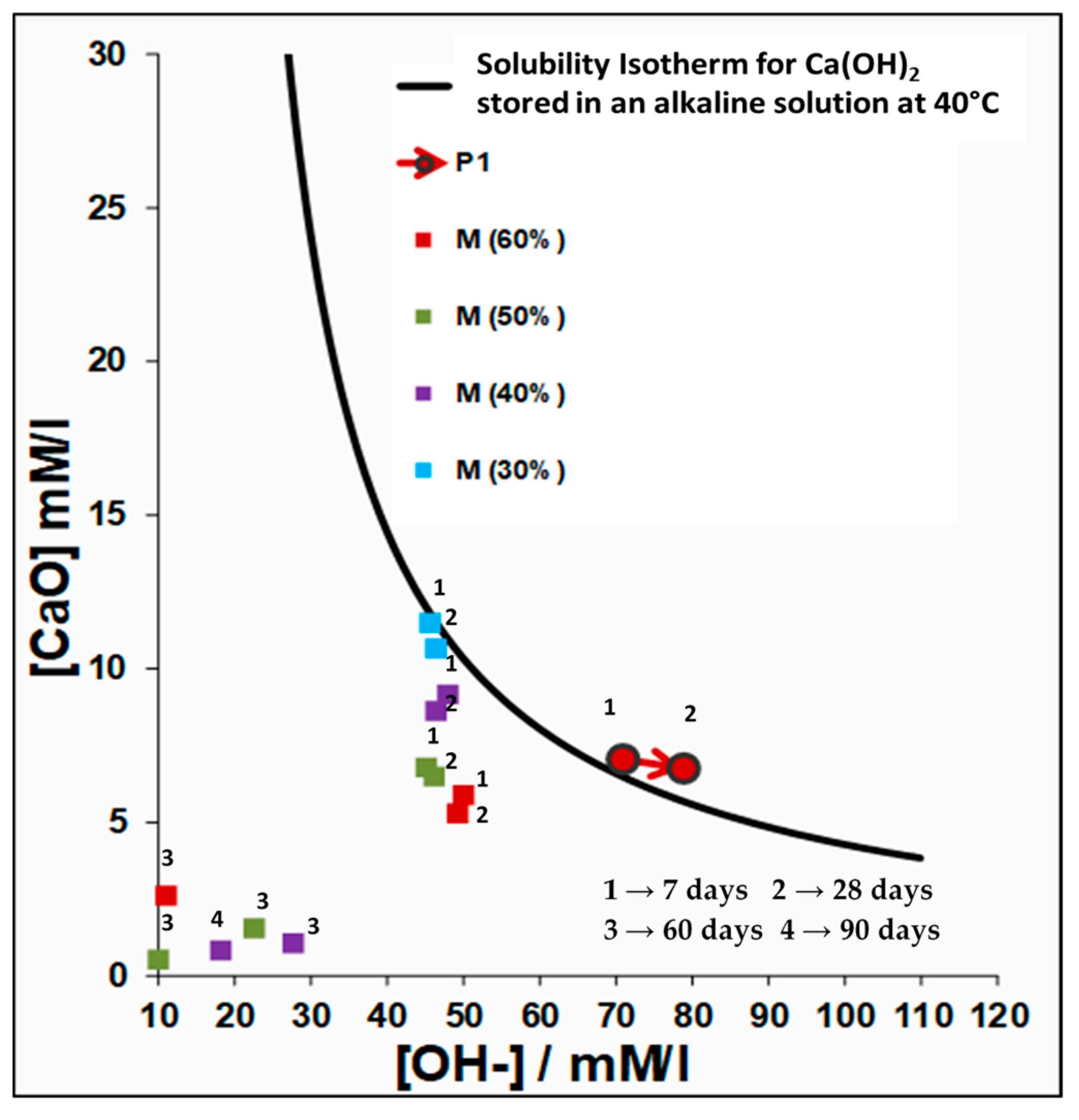 Materials Free Full Text Portland Cements With High Content Of Calcined Clay Mechanical Strength Behaviour And Sulfate Durability Html