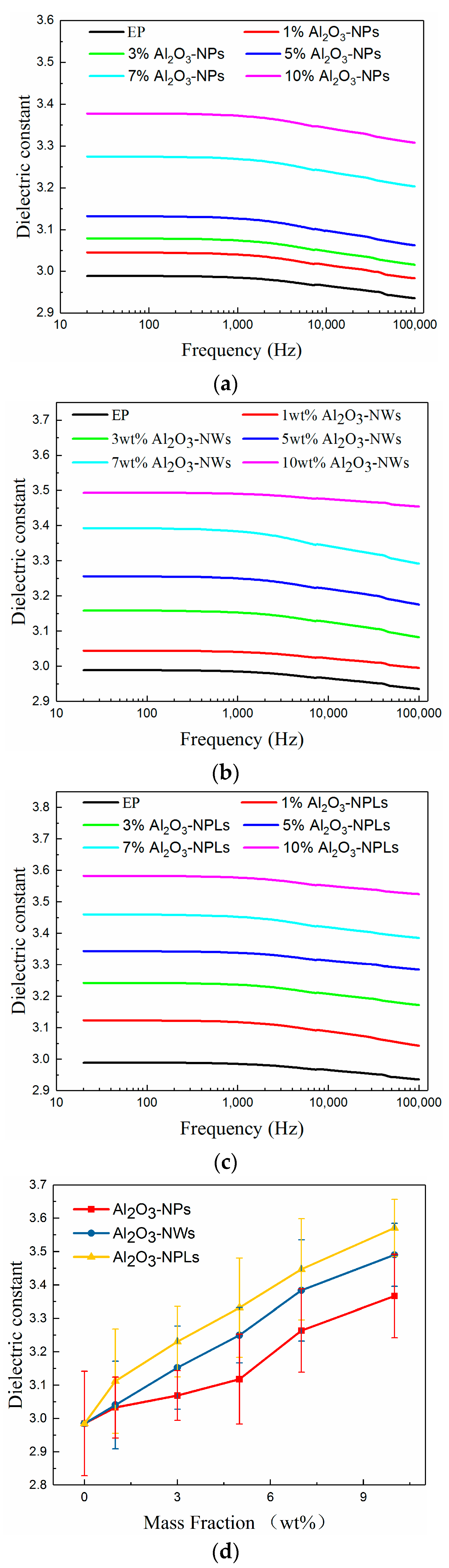 Materials 13 04235 g007