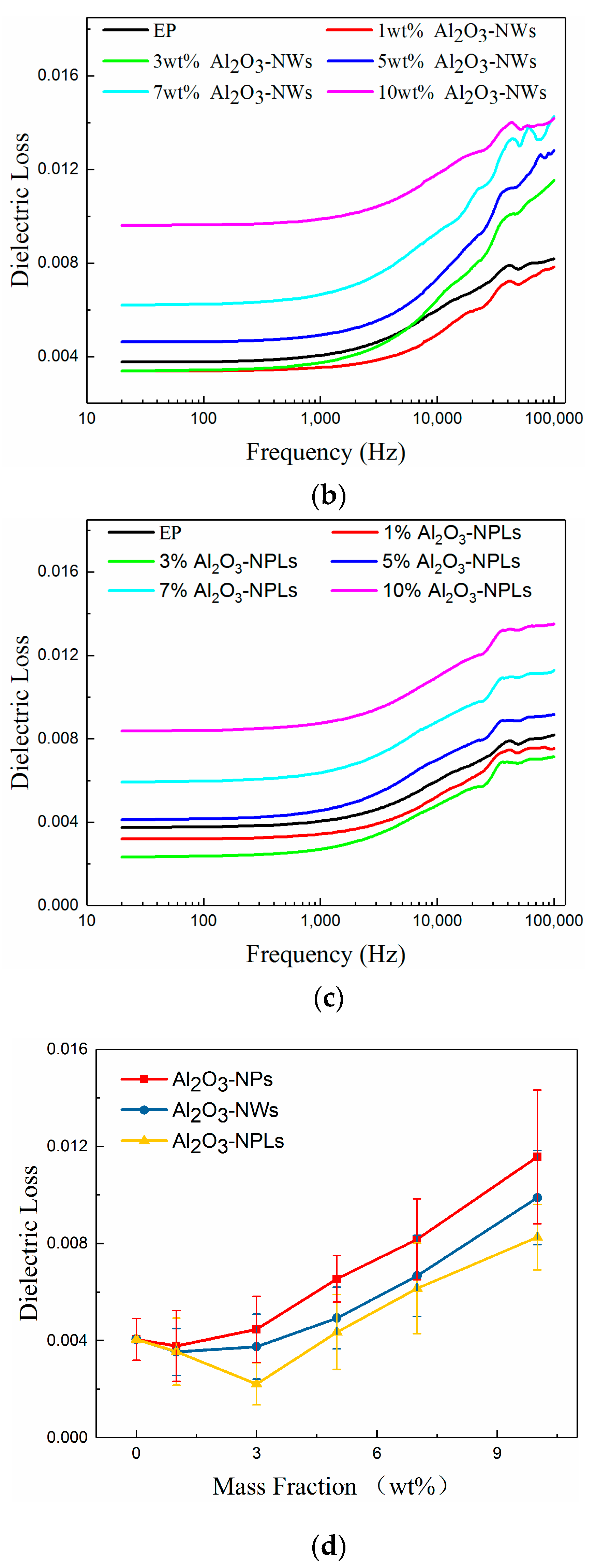 Materials 13 04235 g008b