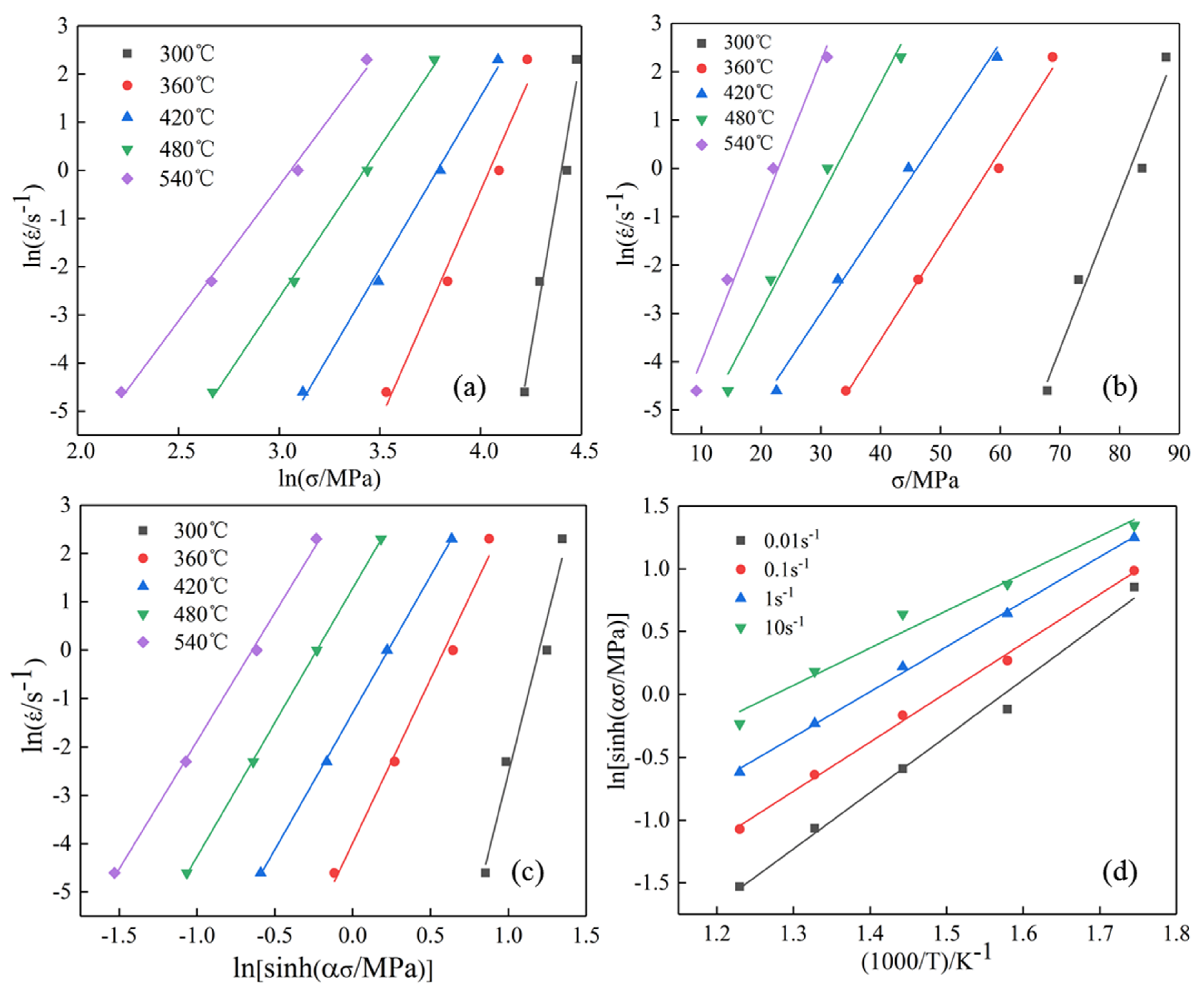 Materials 13 04244 g003