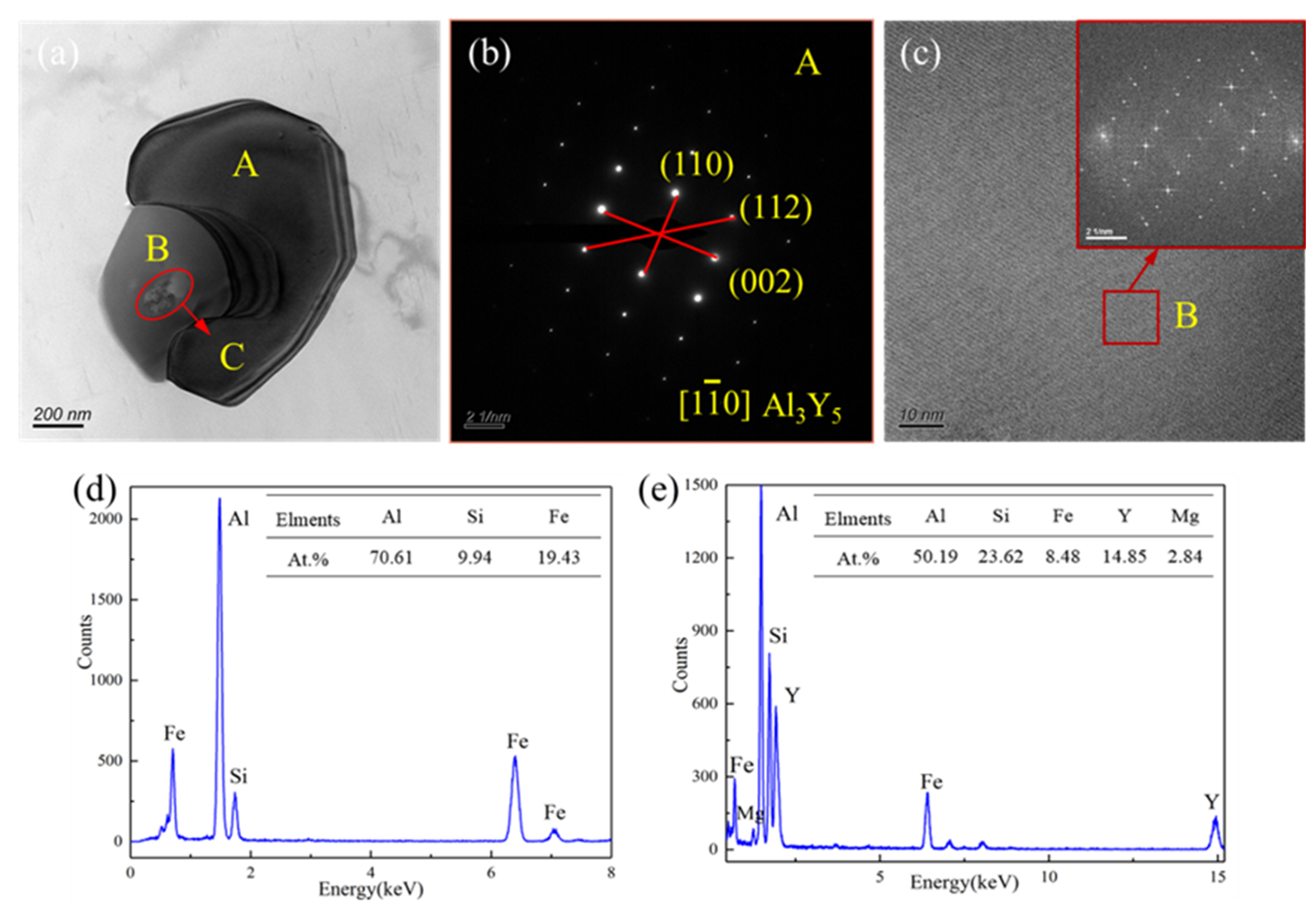 Materials 13 04244 g010