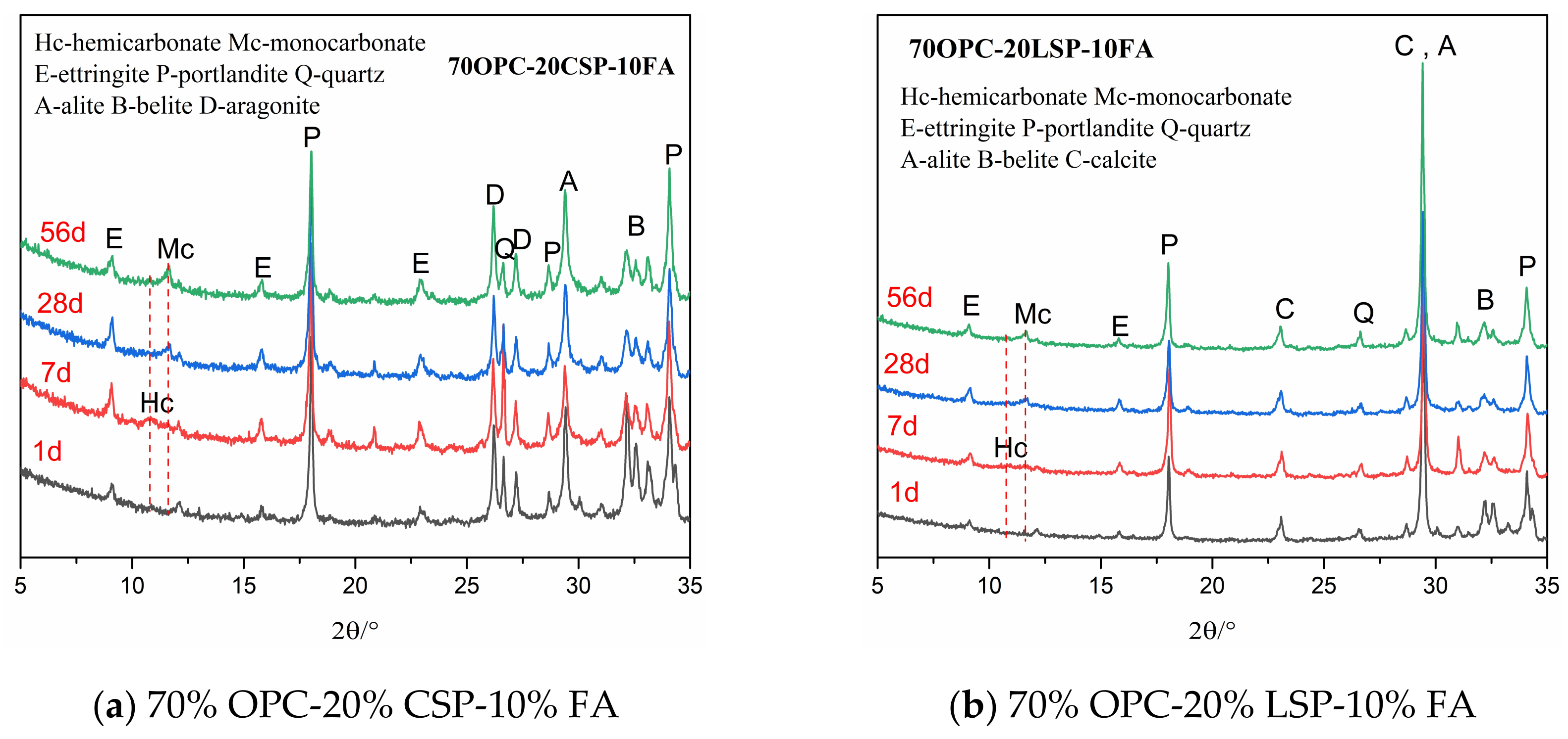 Materials 13 04248 g006a