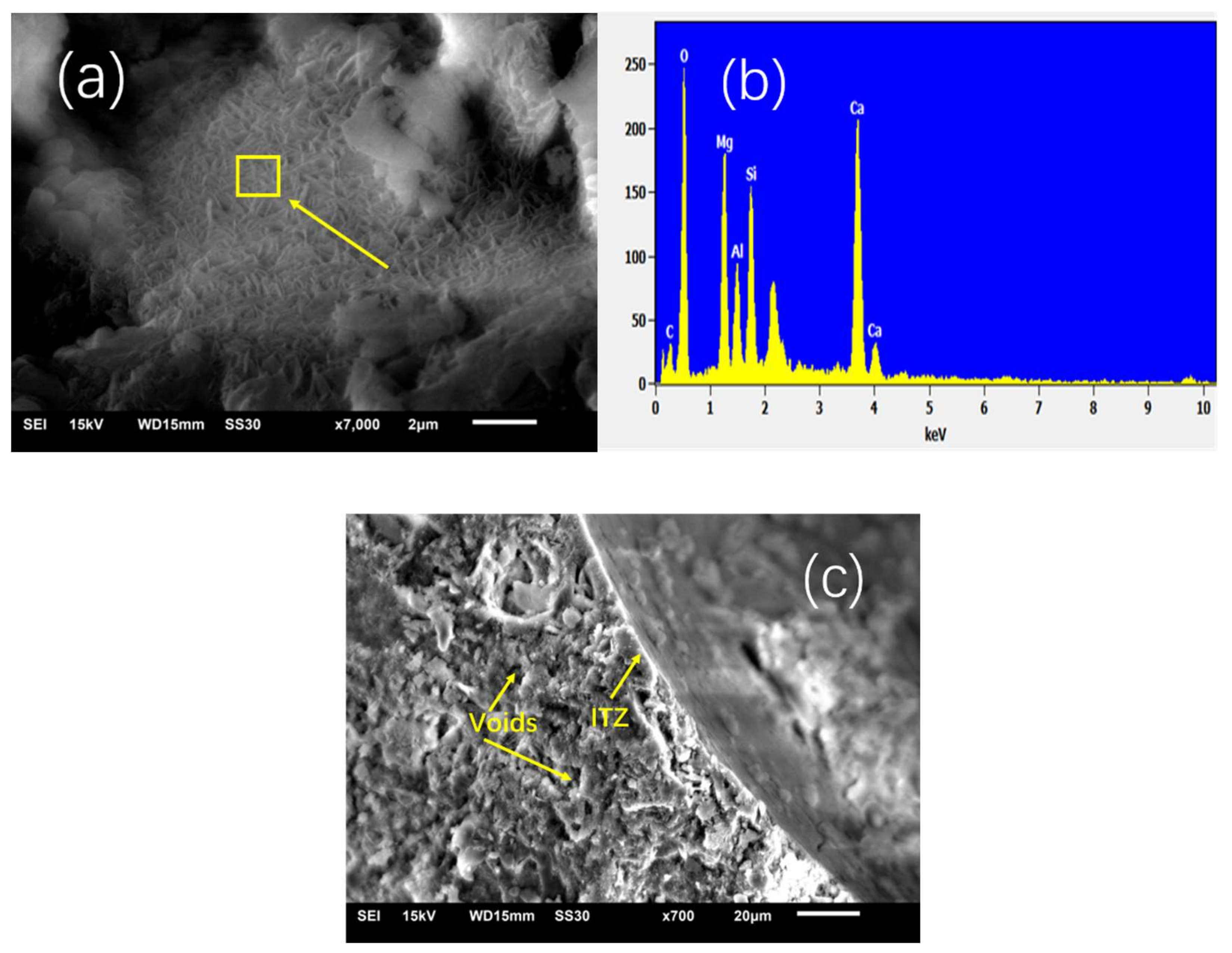 Materials 13 04248 g010a