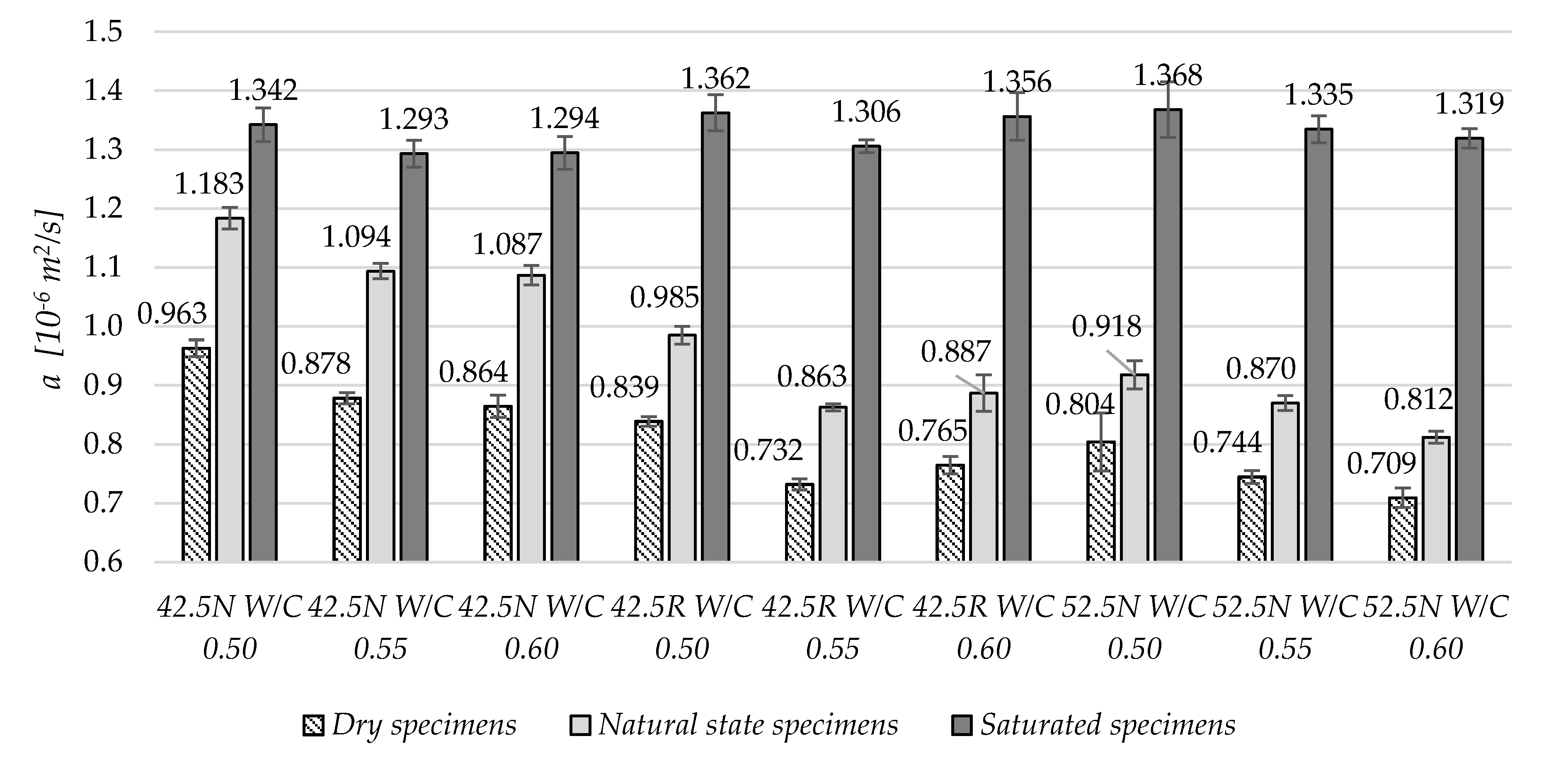 Materials | Free Full-Text | The Thermal Parameters Of Mortars Based On ...