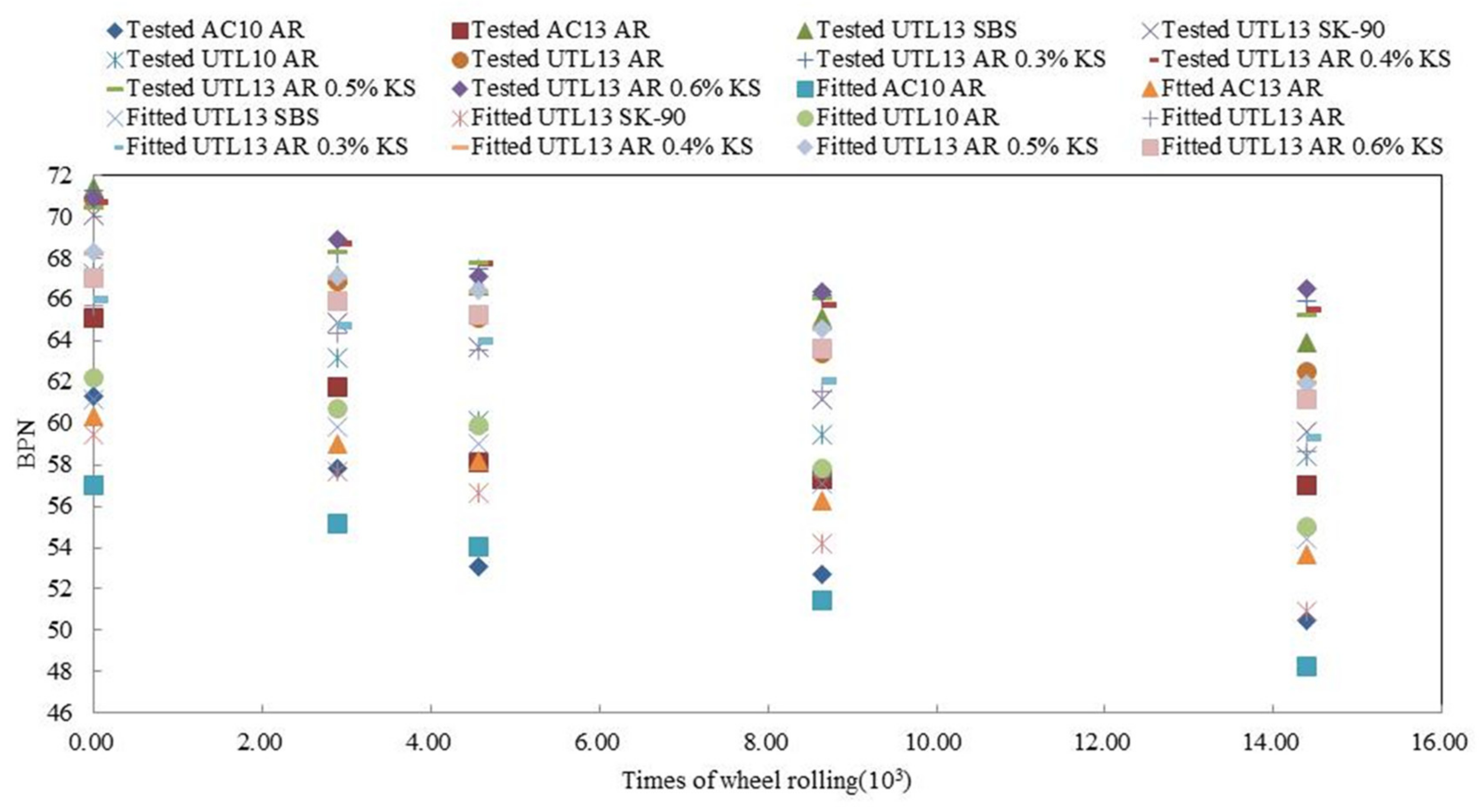 Materials 13 04260 g015