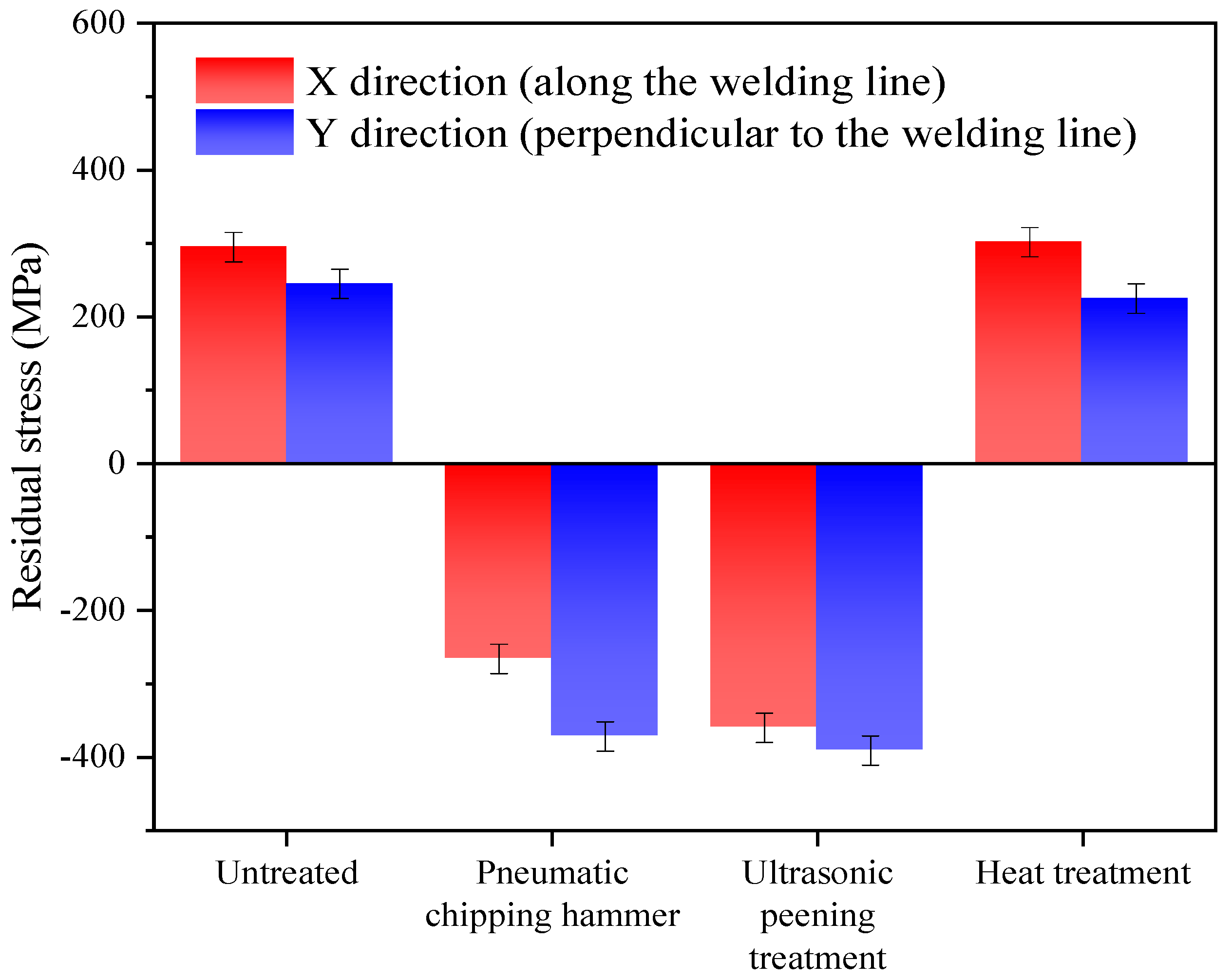 Materials 13 04272 g003